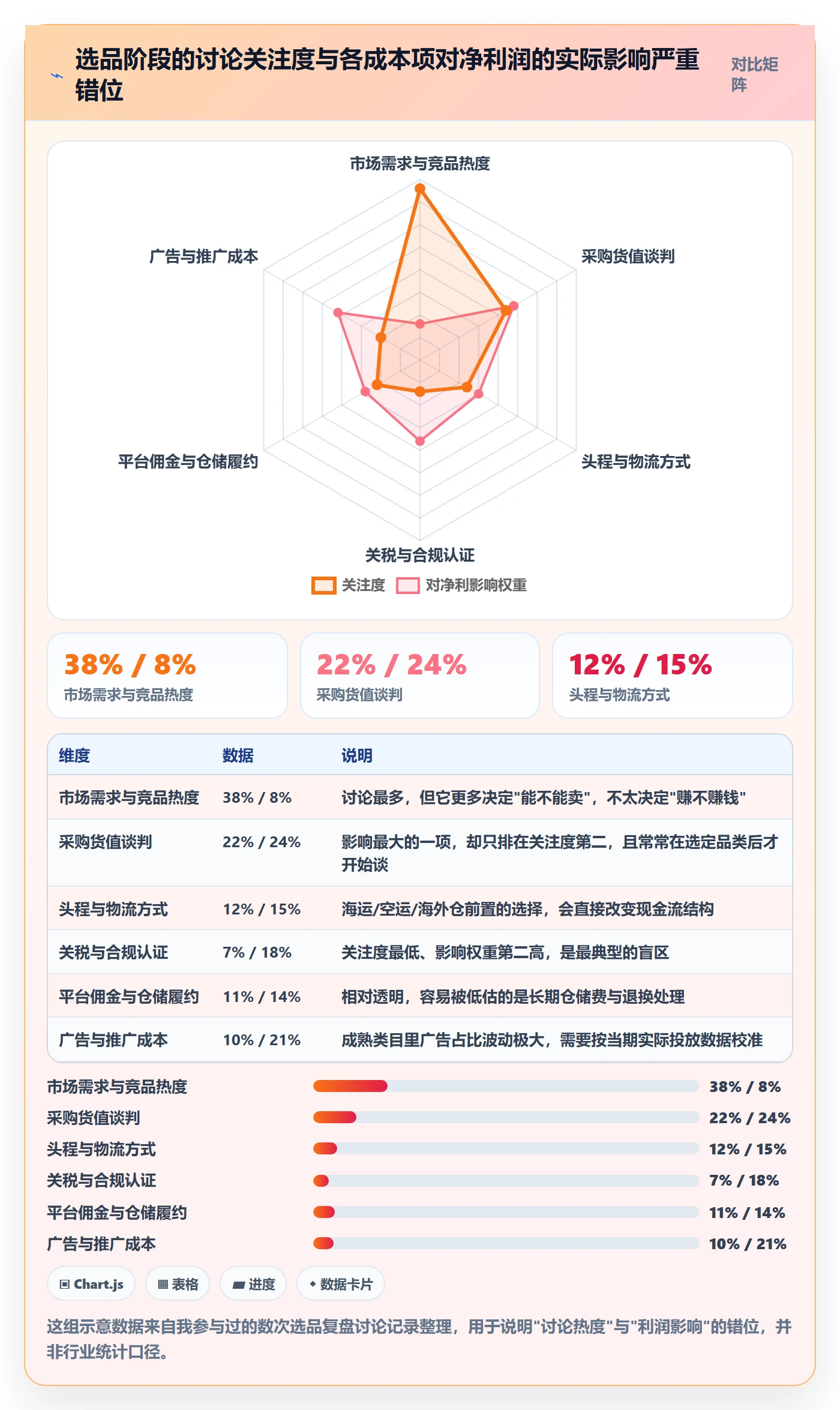 跨境电商一站式服务实用方法：围绕选品采购建立选型方法