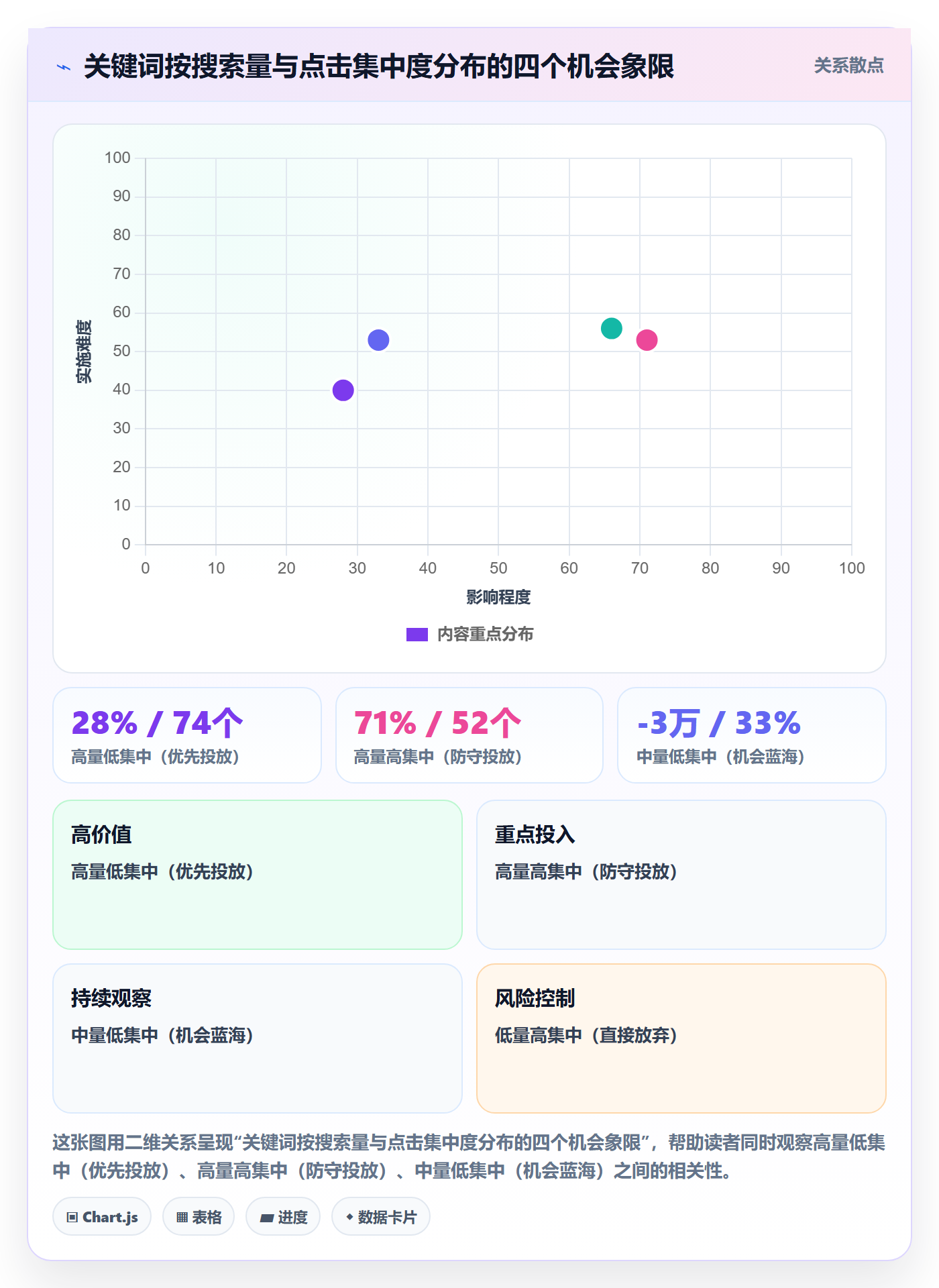 亚马逊软件进阶课：围绕关键词工具完善工具对比