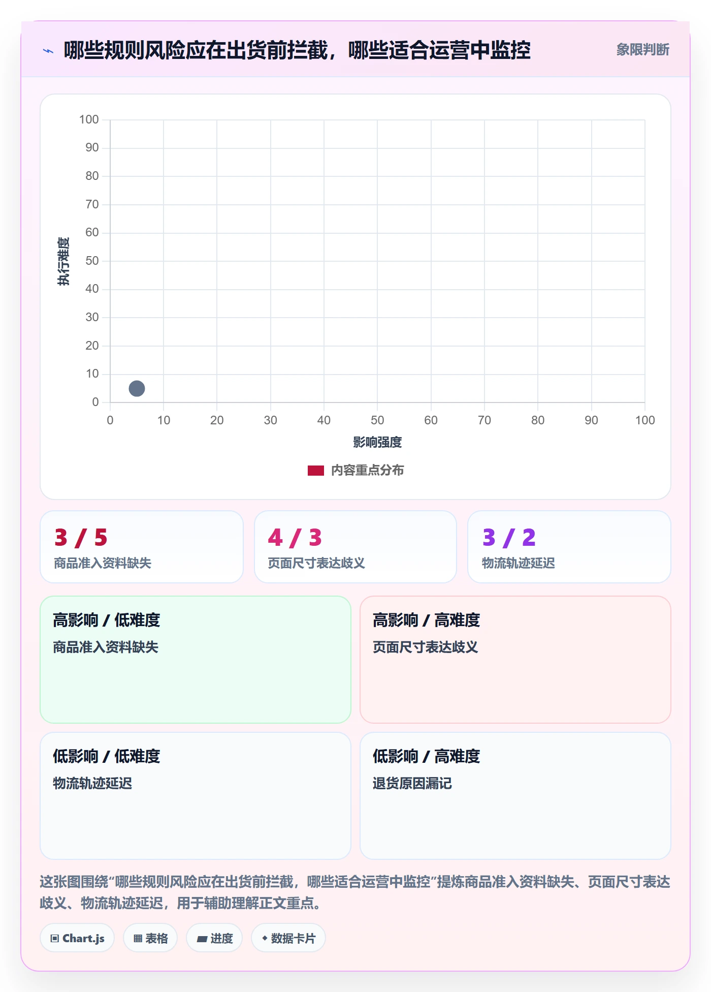 跨境电商落地案例全解析：重点看懂平台规则