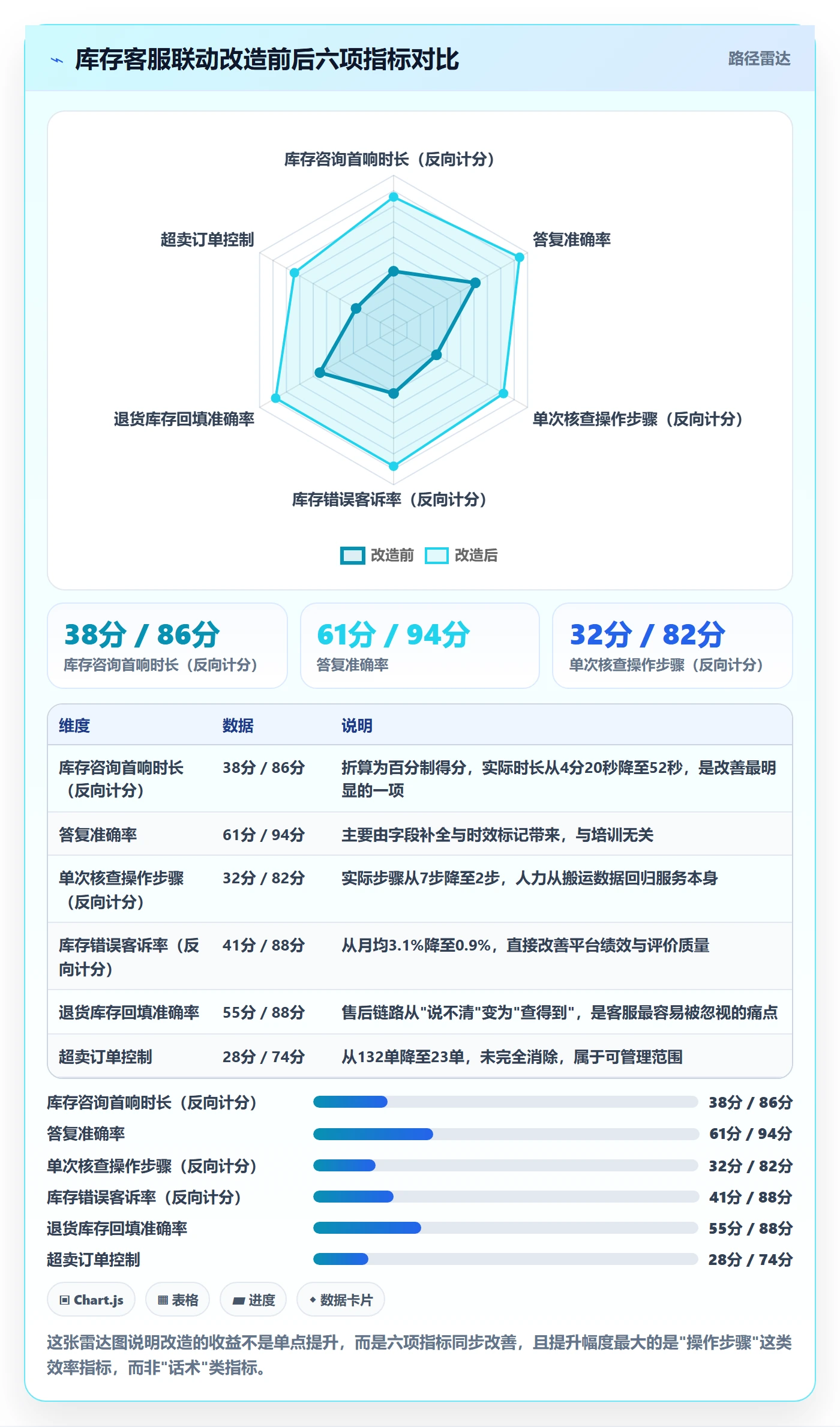 erp跨境电商方案设计:库存管理场景的客户服务怎么做