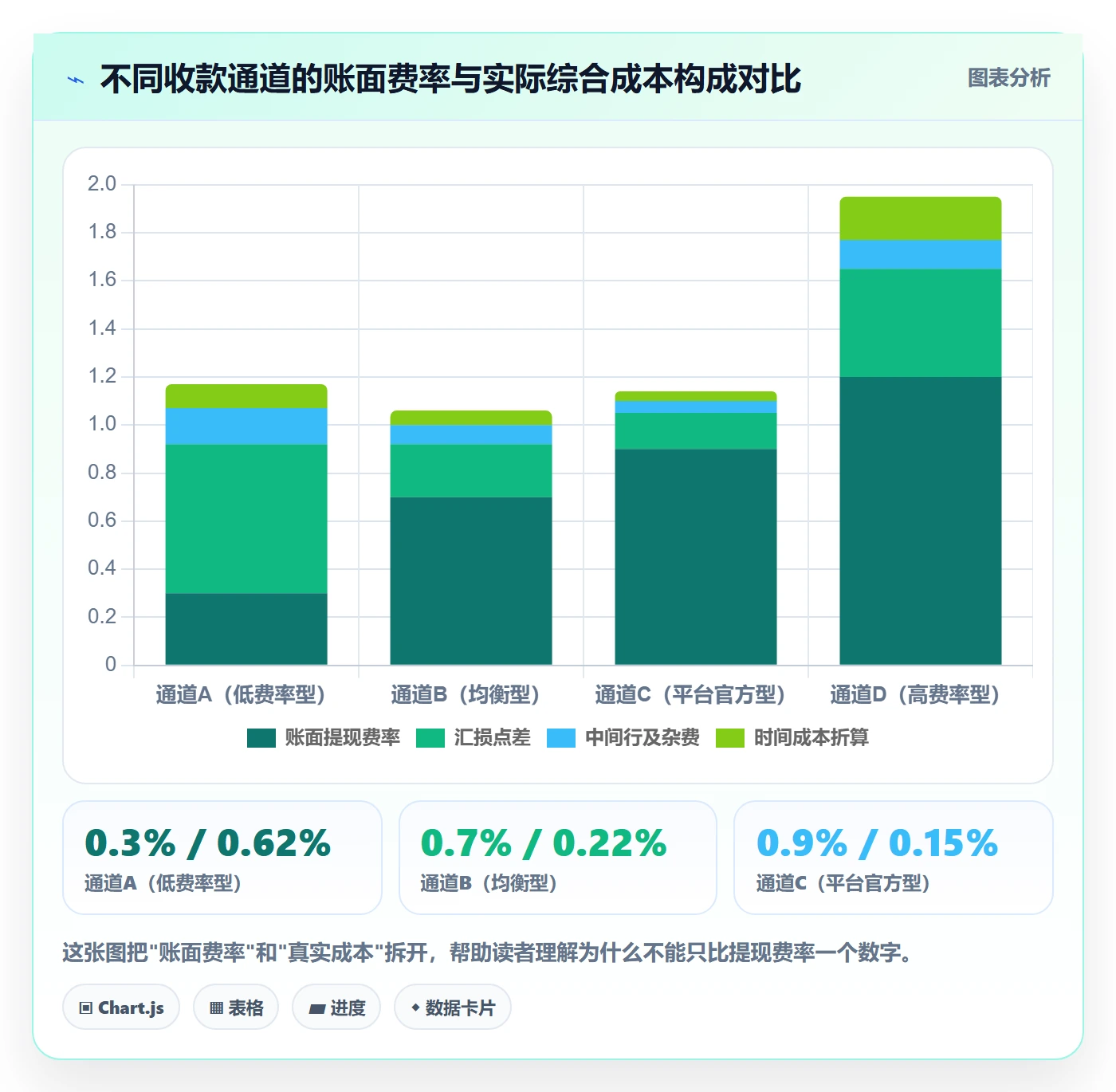 跨境电商一站式服务市场调研全解析：重点看懂支付收款