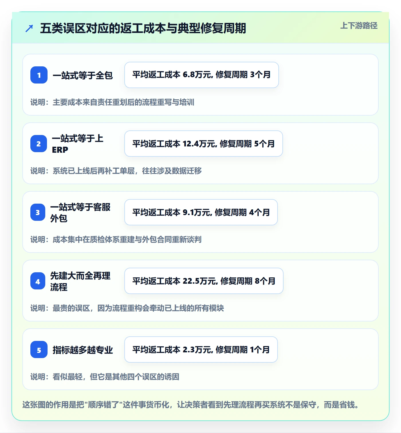 跨境电商一站式服务建设路线：从售后服务到团队协同分几步
