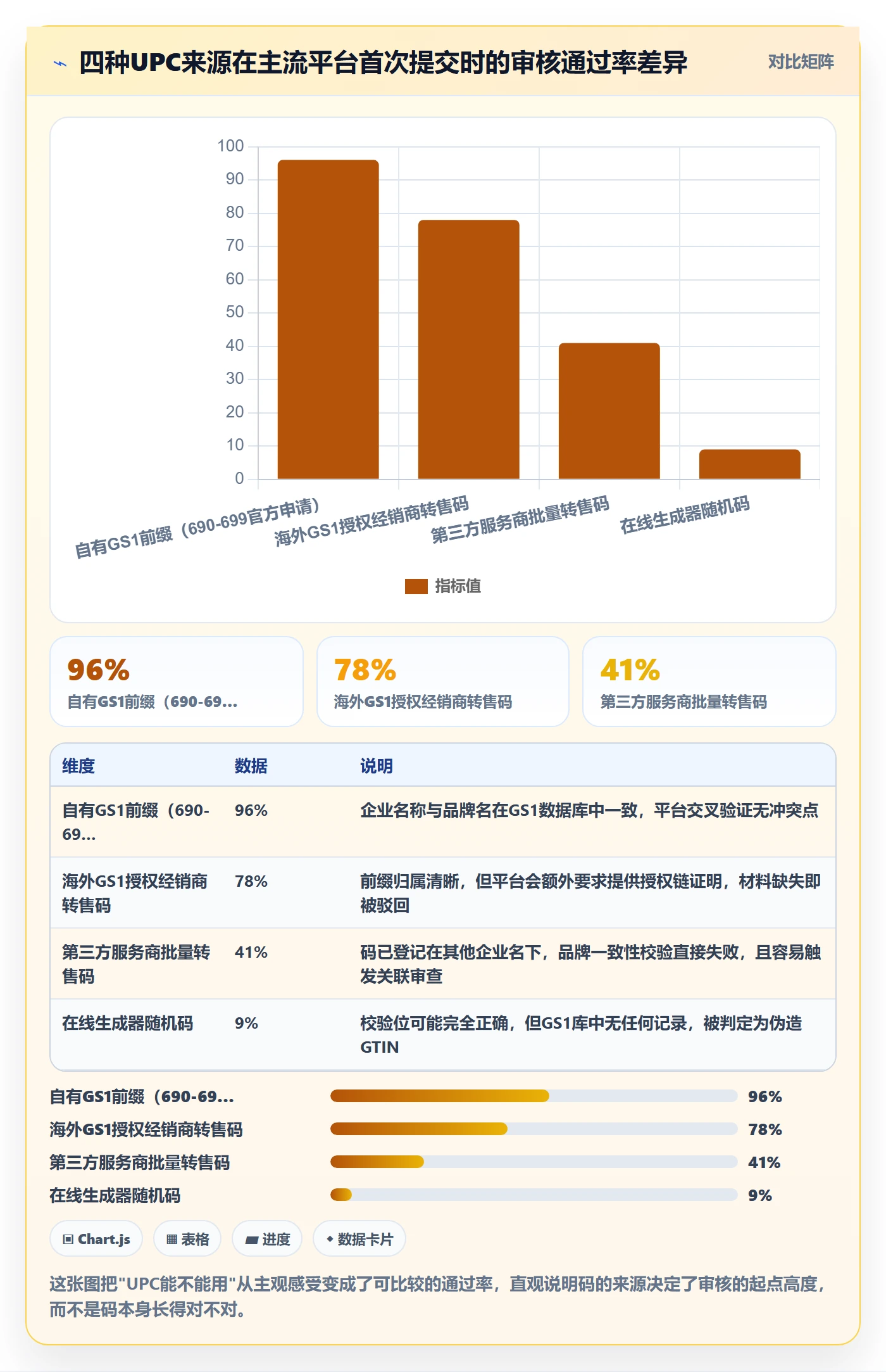 UPC码使用技巧：平台审核对应的合规管理方法