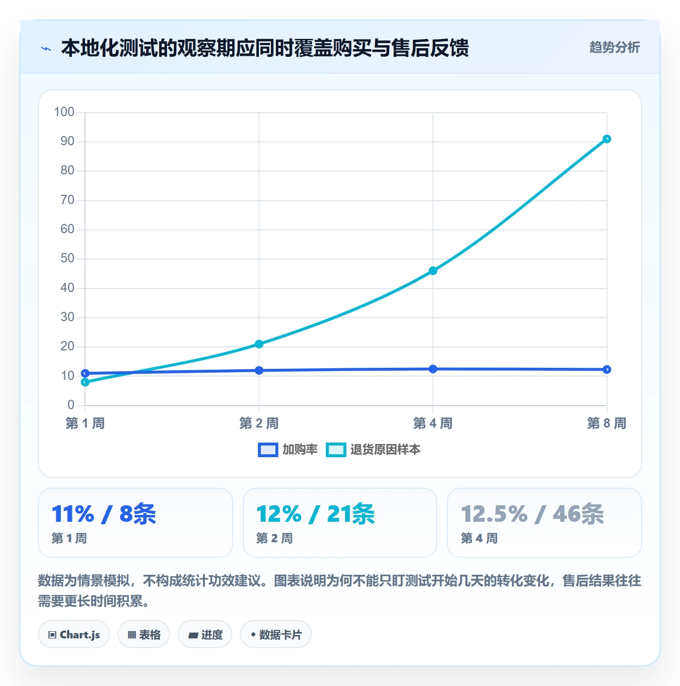想做好跨境电商，先掌握精细化运营中的本地化运营