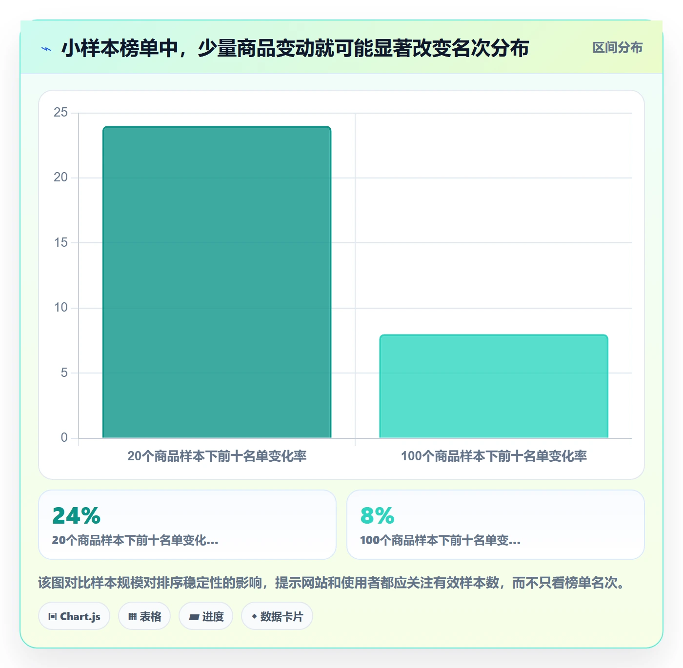 电商数据查询网站执行标准：平台榜单环节如何体现数据复盘
