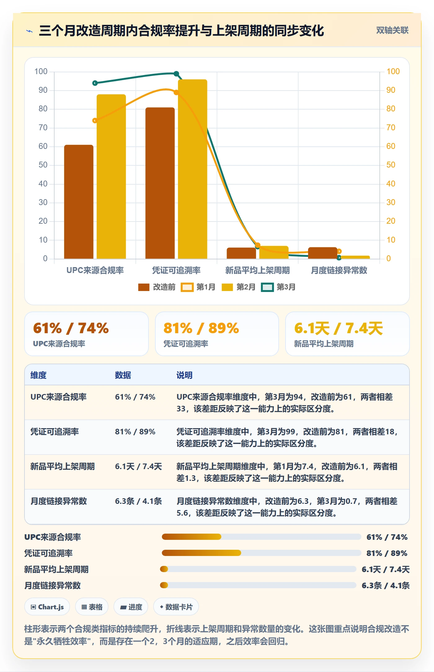 UPC码场景解析：合规风险中的绩效考核怎么处理