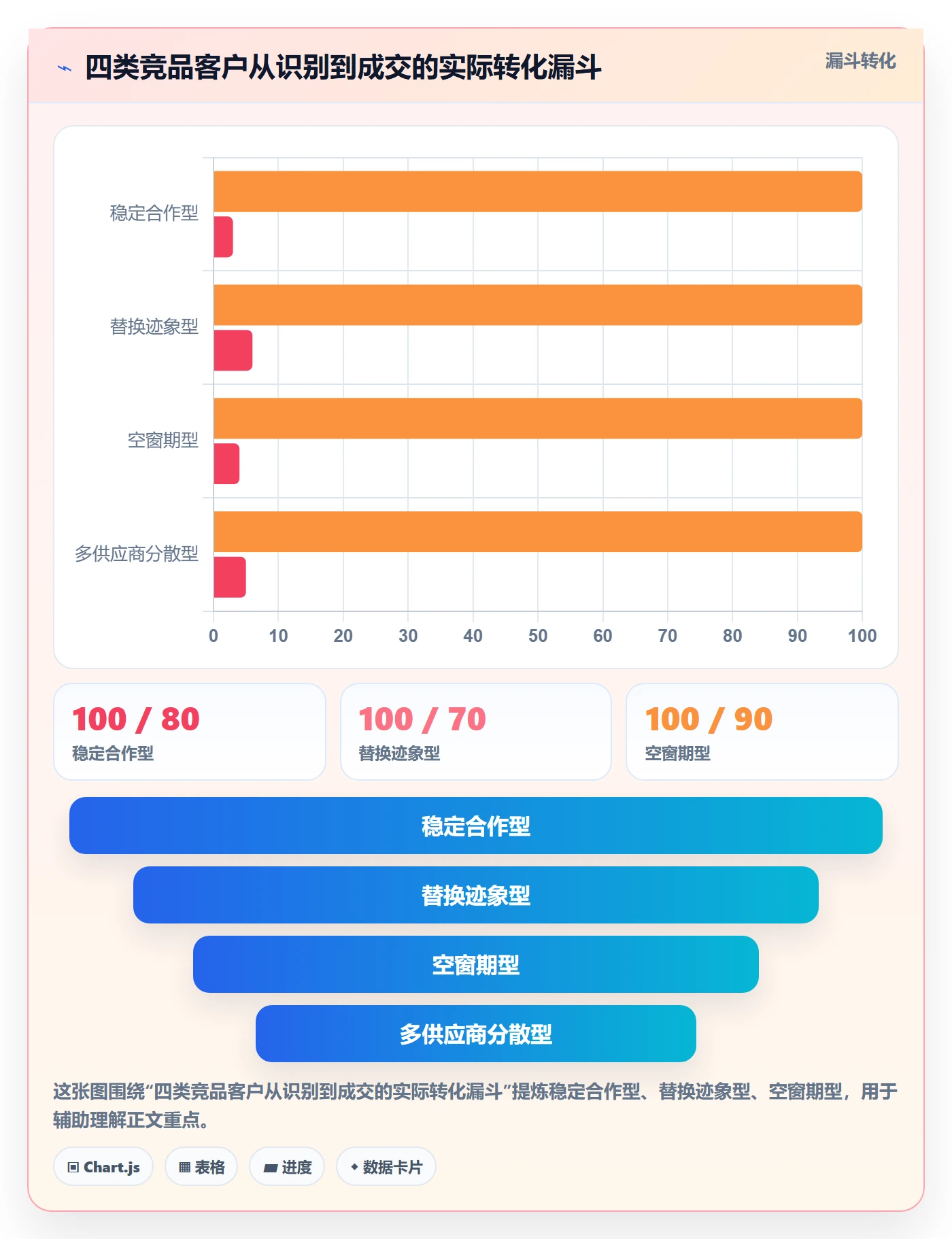 外贸数据分析平台使用技巧：竞争对手对应的客户服务方法