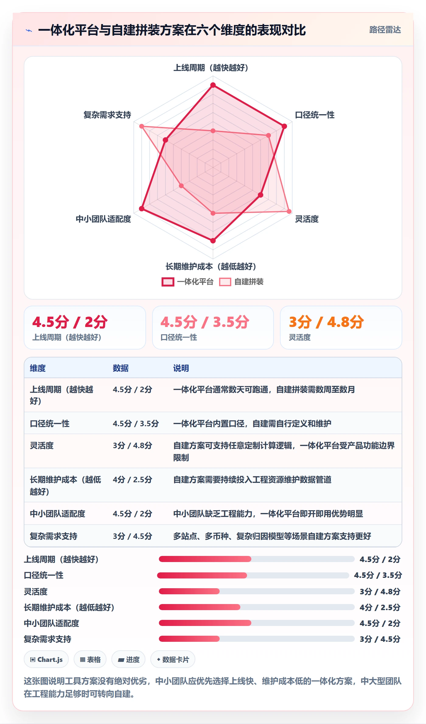 商品分析管理要点：销量趋势的落地案例如何设计