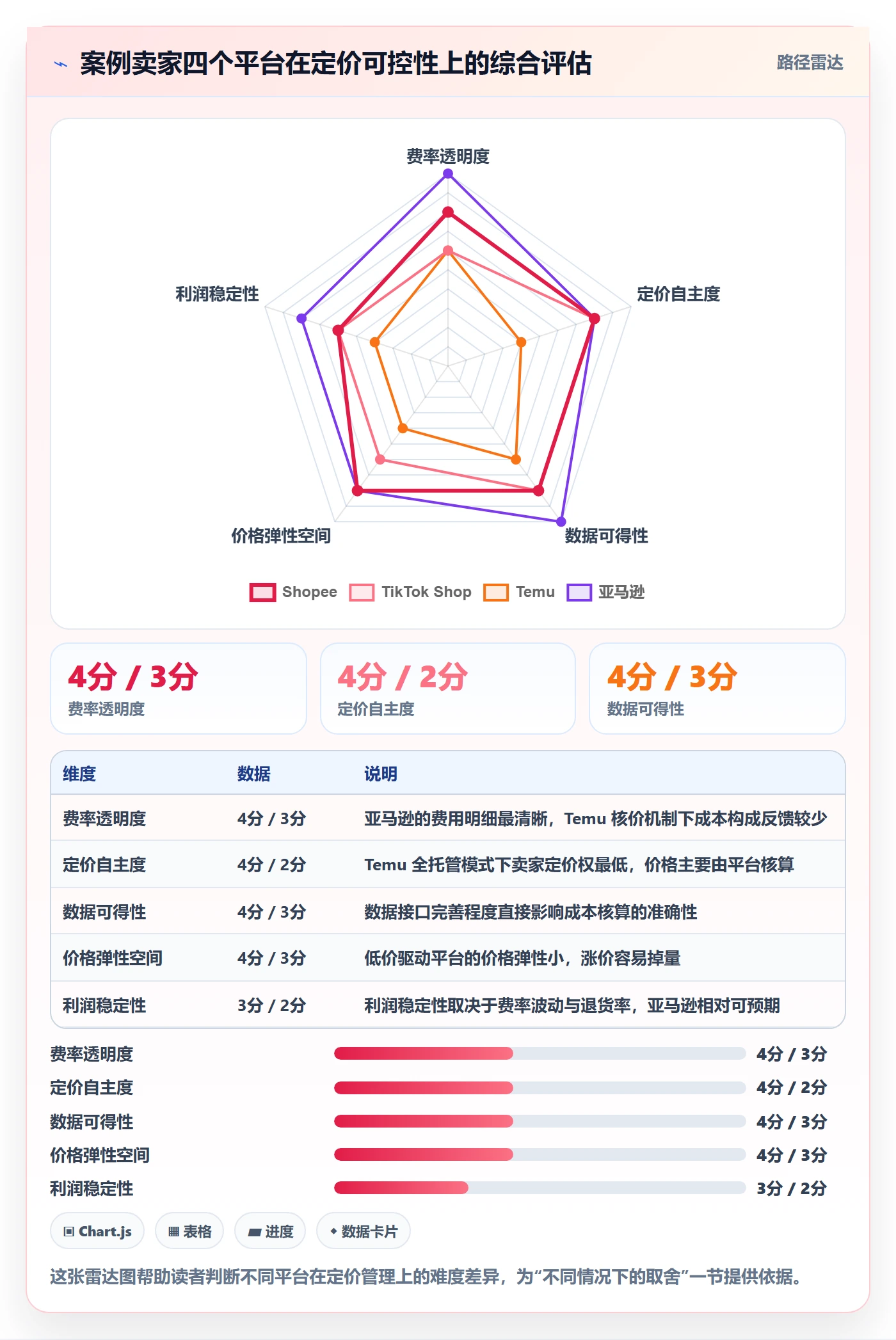 erp跨境电商怎么落地？从多平台刊登讲清定价策略