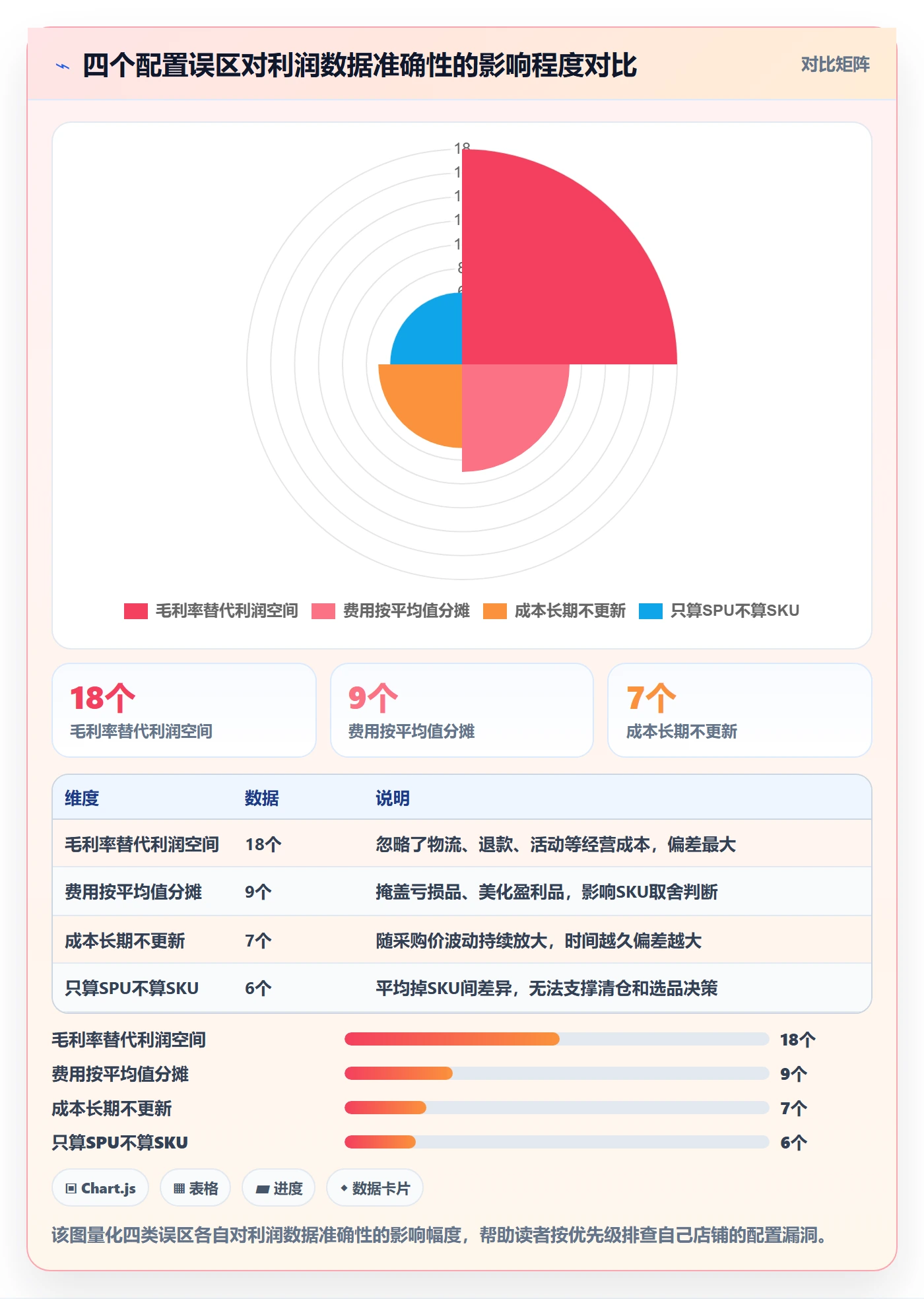 商品分析配置指南：利润空间需要哪些进阶玩法设置