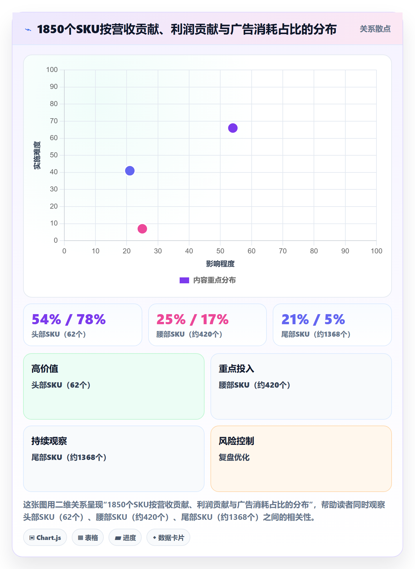 跨境电商运营检查方法：通过数据复盘评估年度规划质量