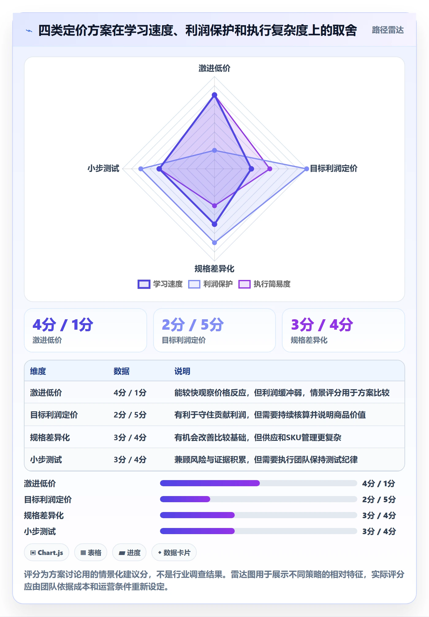 temu升级方案：用定价策略改善平台入驻