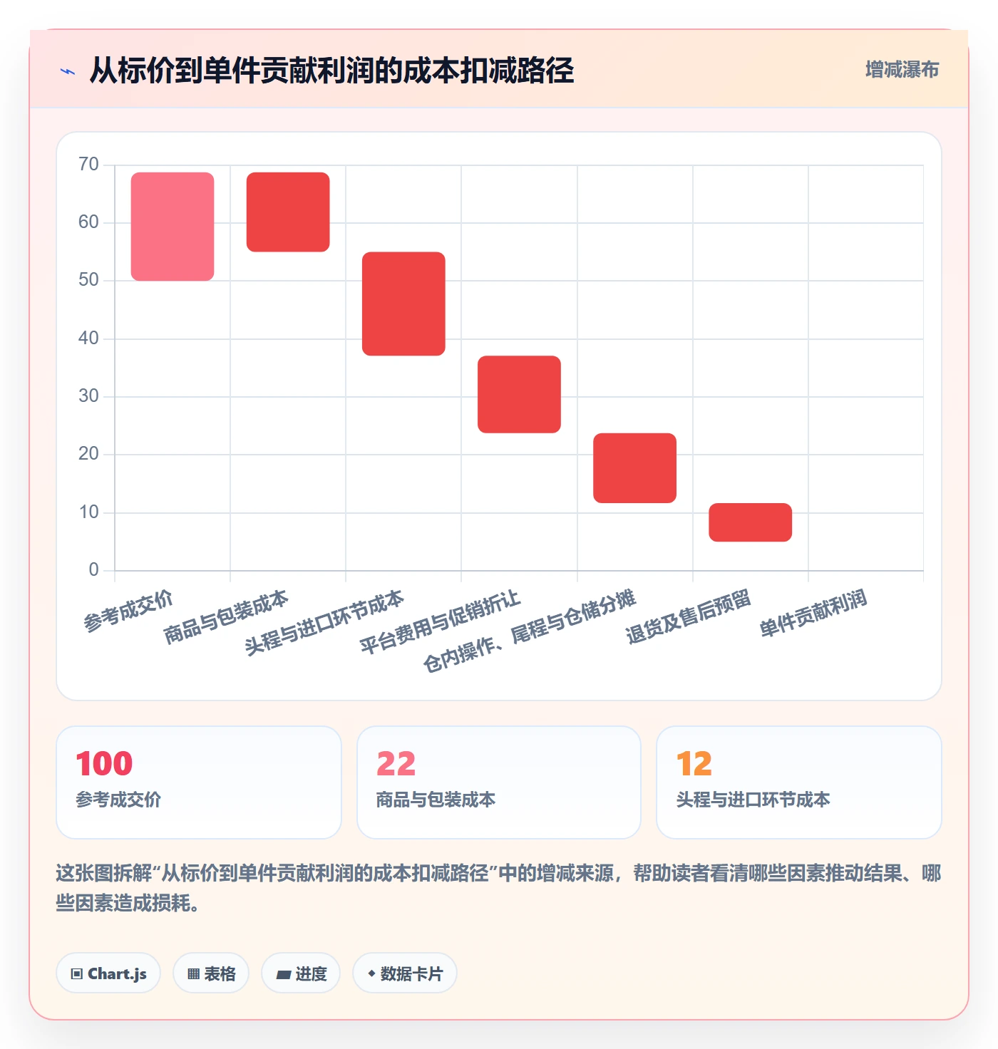 temu实践指南：选品定价的海外仓管理怎样更有效
