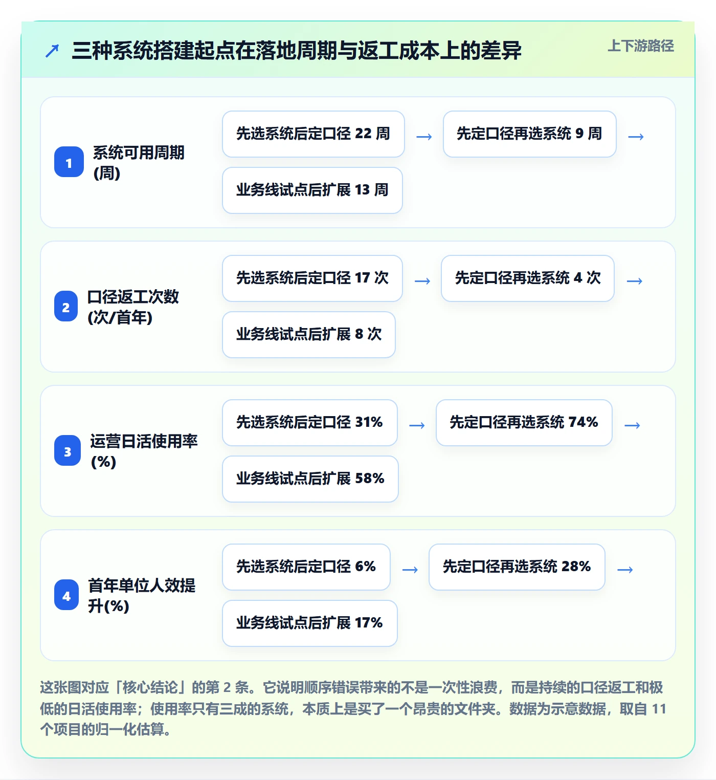 跨境电商运营数据方法：用选品上新支撑系统搭建判断