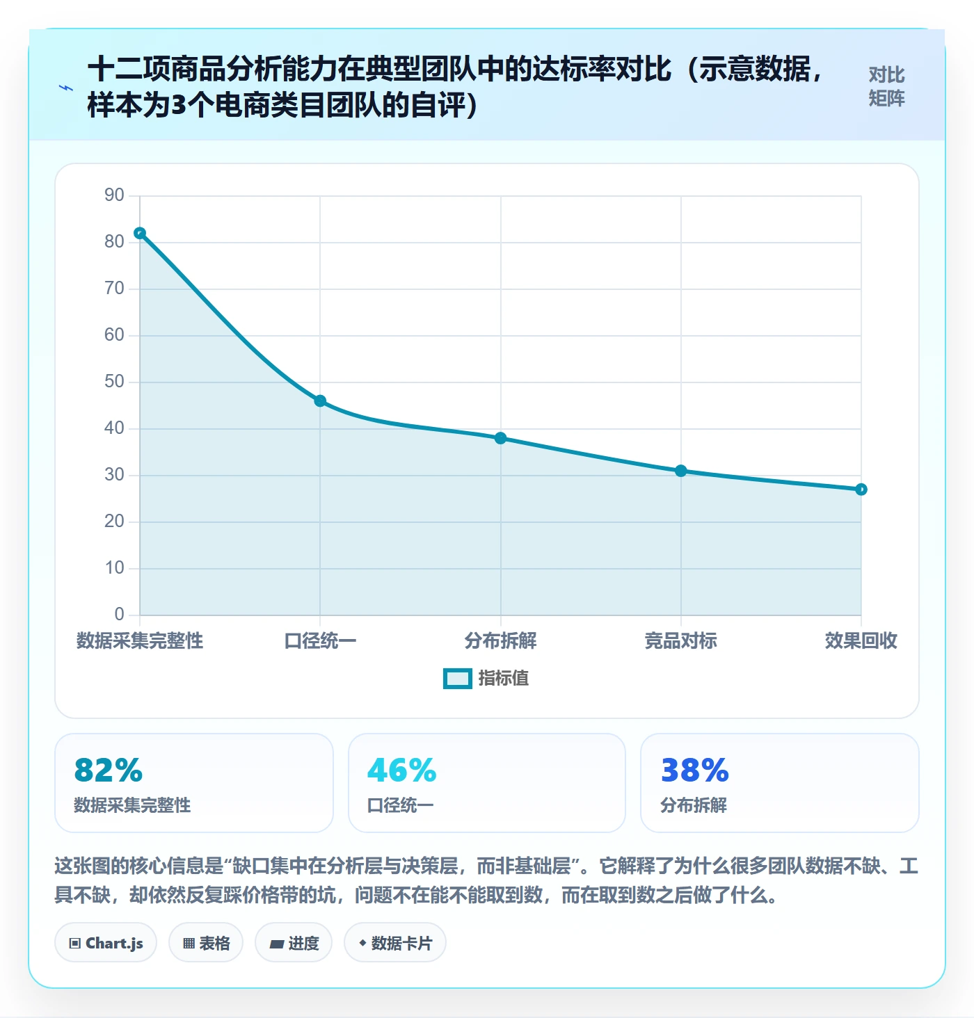 商品分析能力清单：常见误区需要覆盖哪些价格带事项