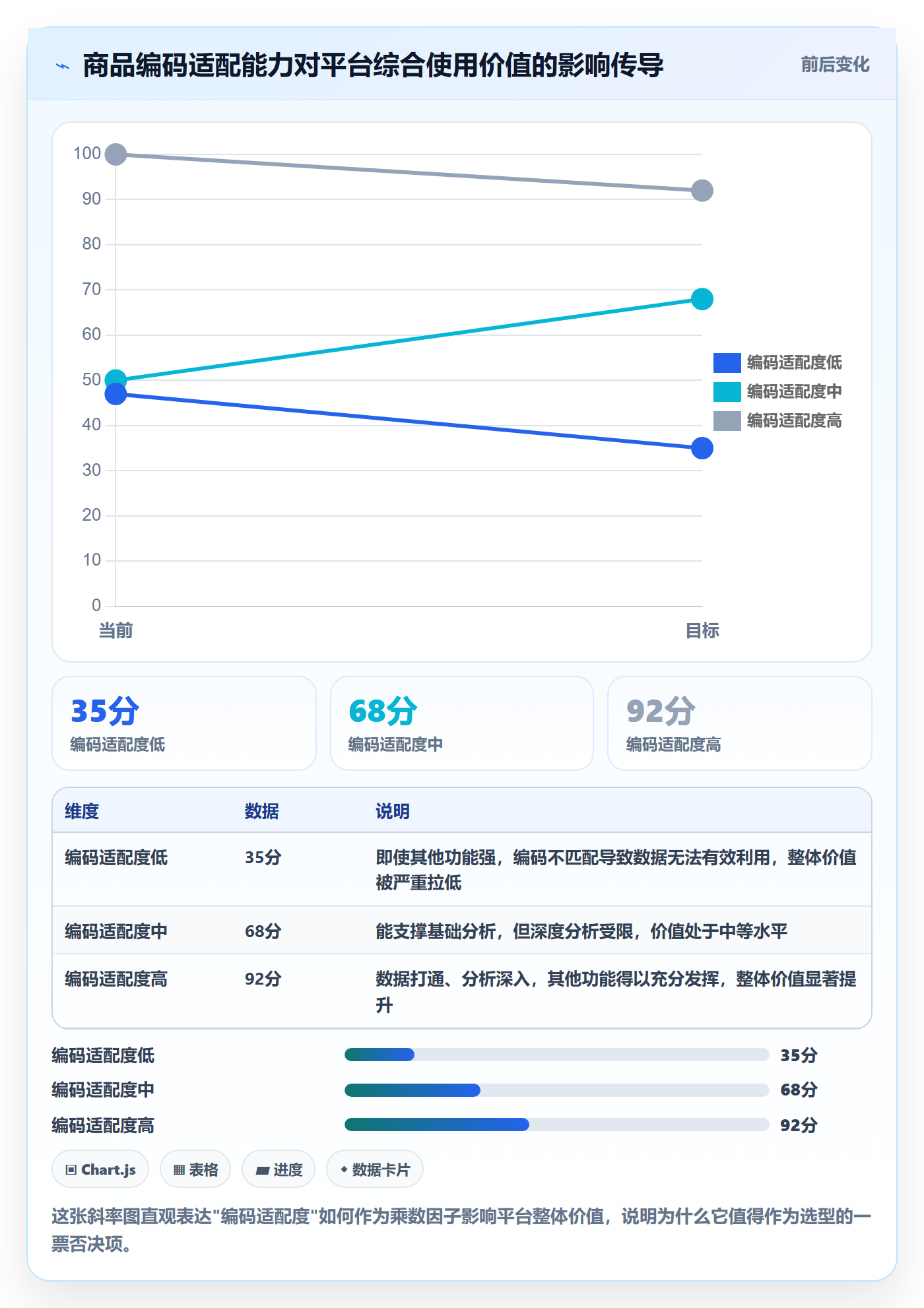 外贸数据分析平台业务拆解：商品编码为什么影响工具对比