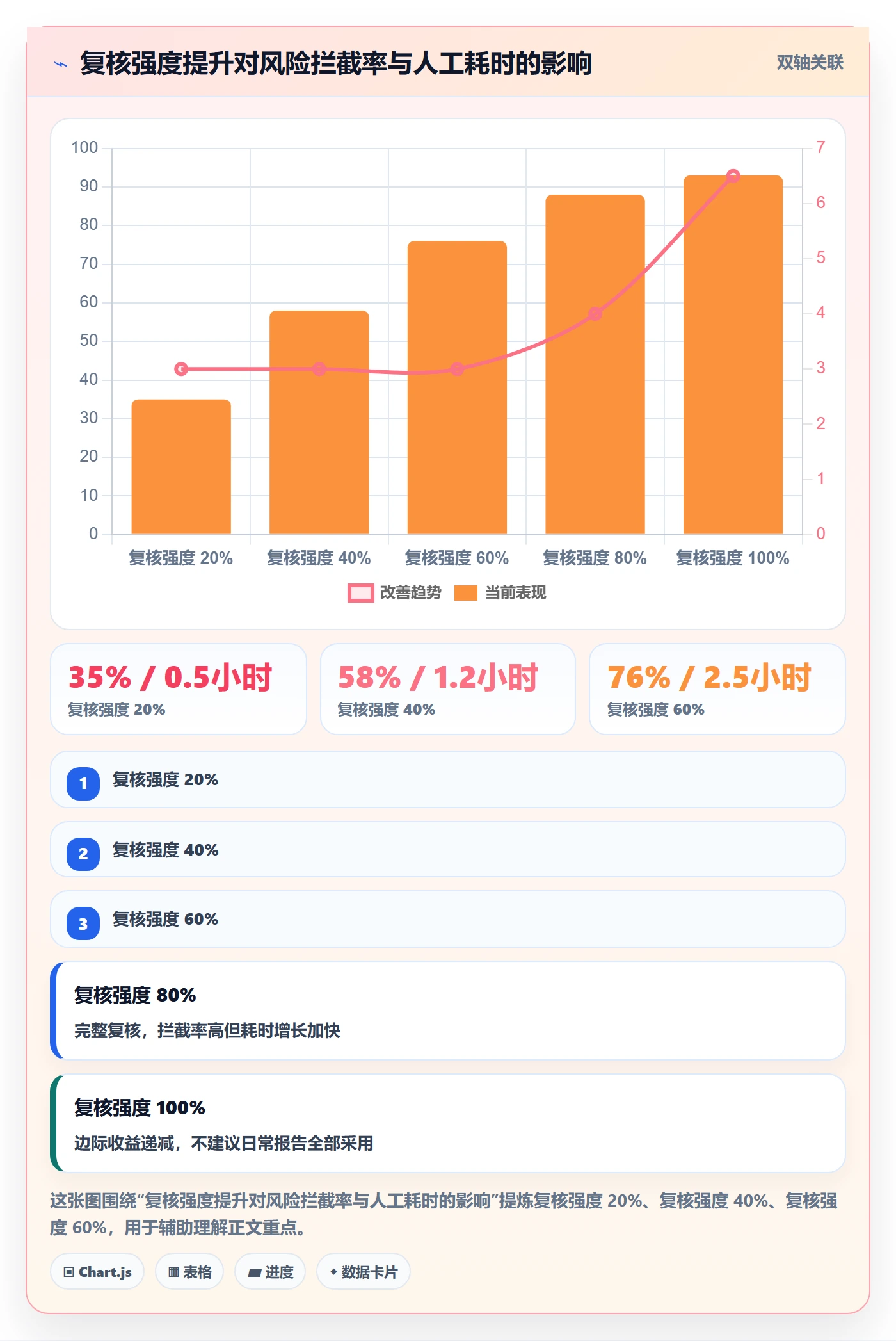 商品分析场景解析：销量趋势中的合规管理怎么处理