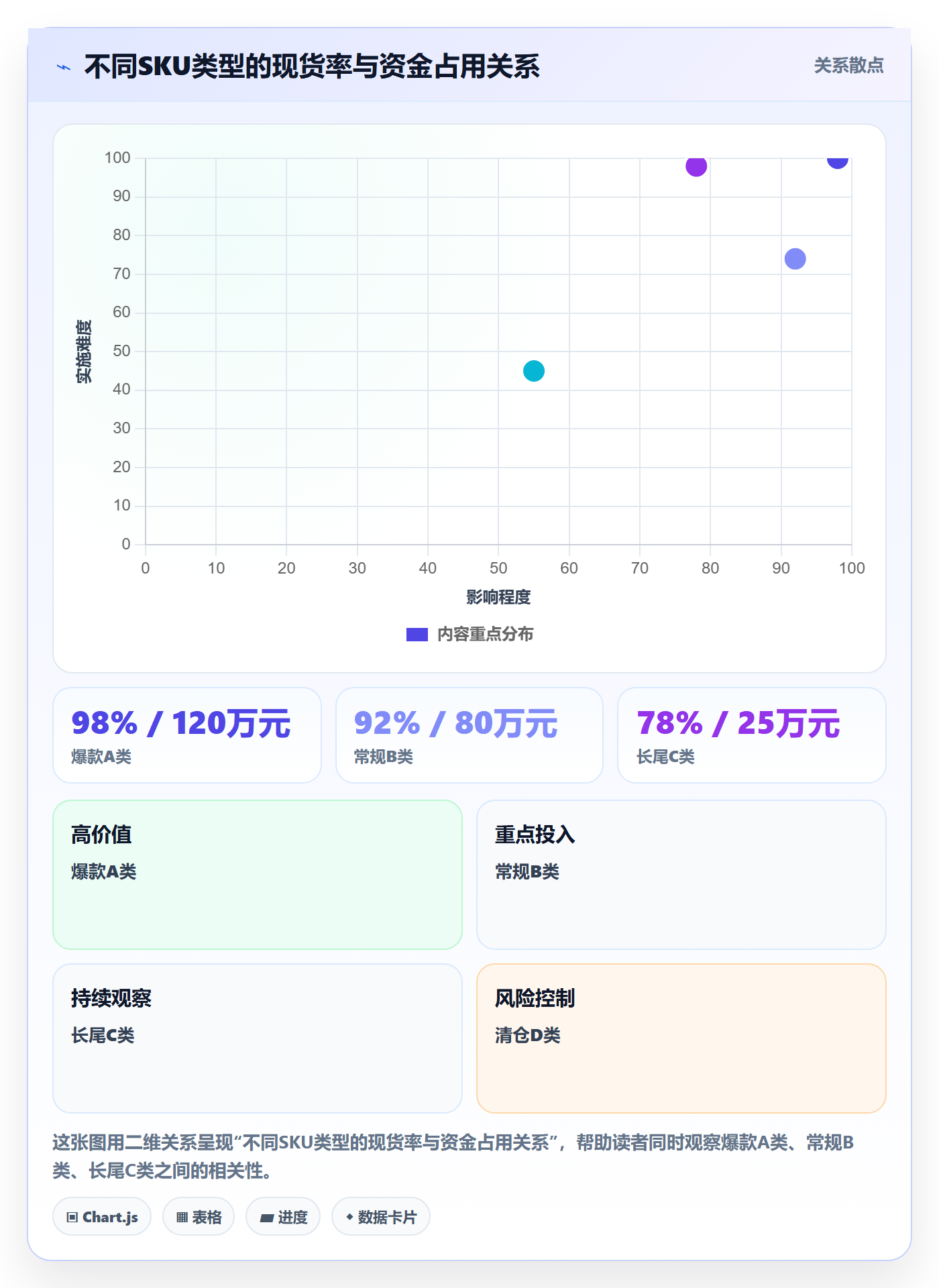 erp跨境电商业务拆解：采购补货为什么影响客户服务