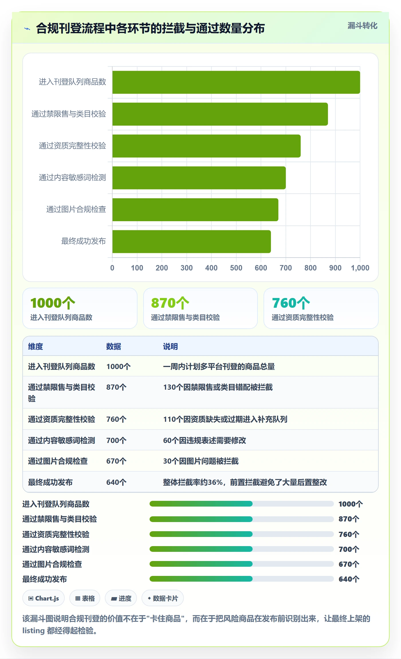 erp跨境电商运营框架：把多平台刊登纳入合规管理