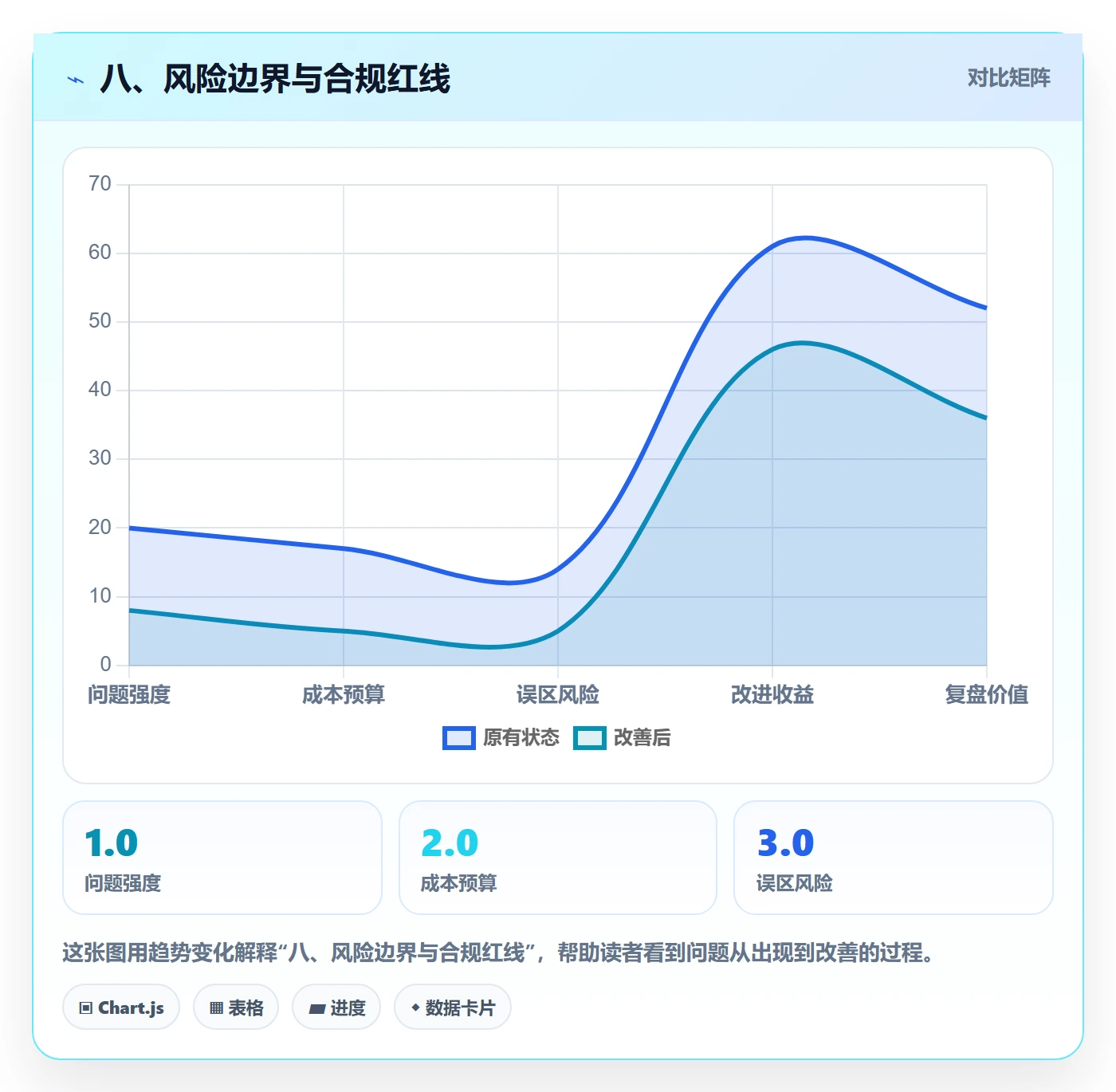 八、风险边界与合规红线