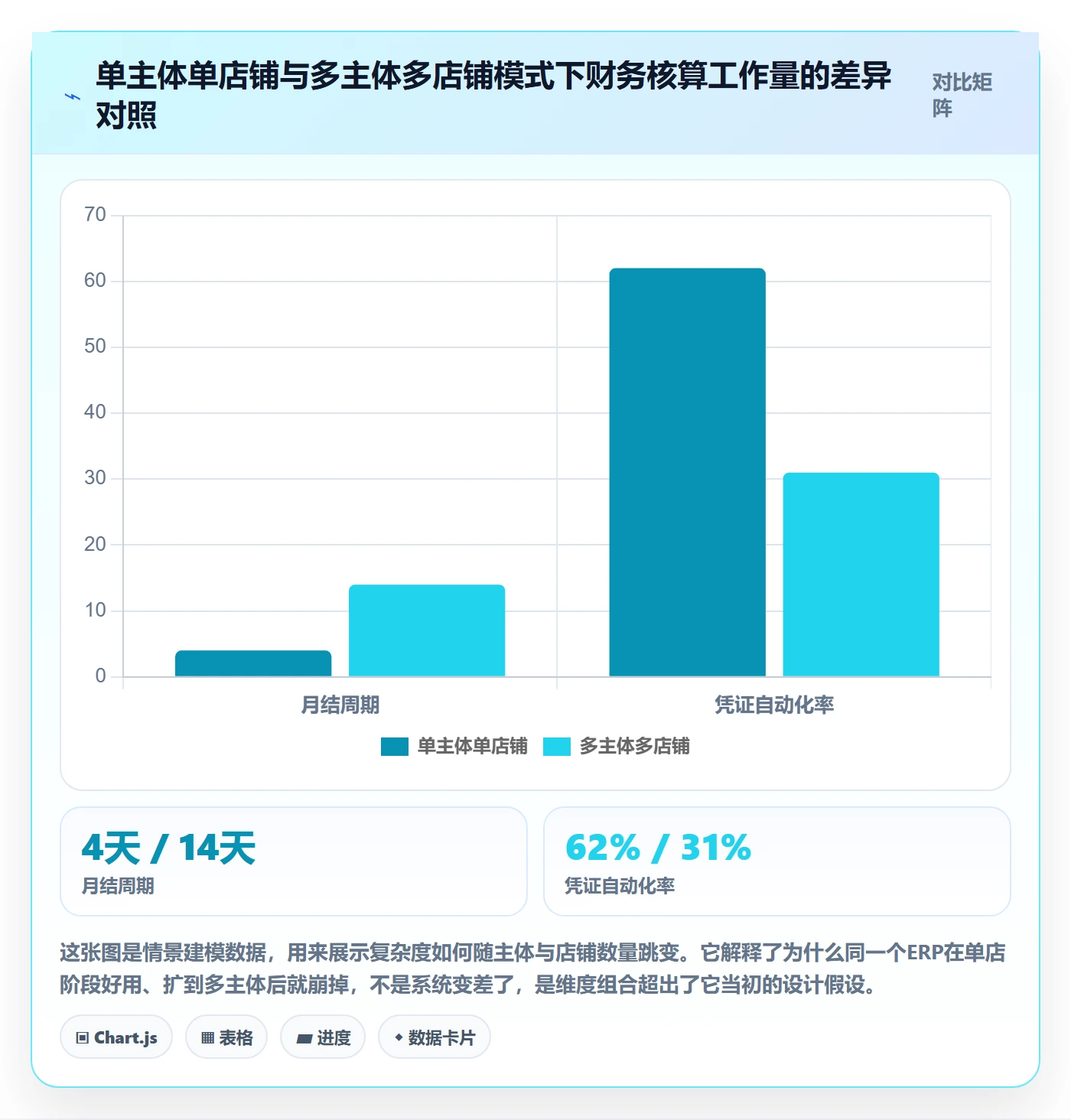 erp跨境电商怎么选?财务核算相关的风险排查判断标准