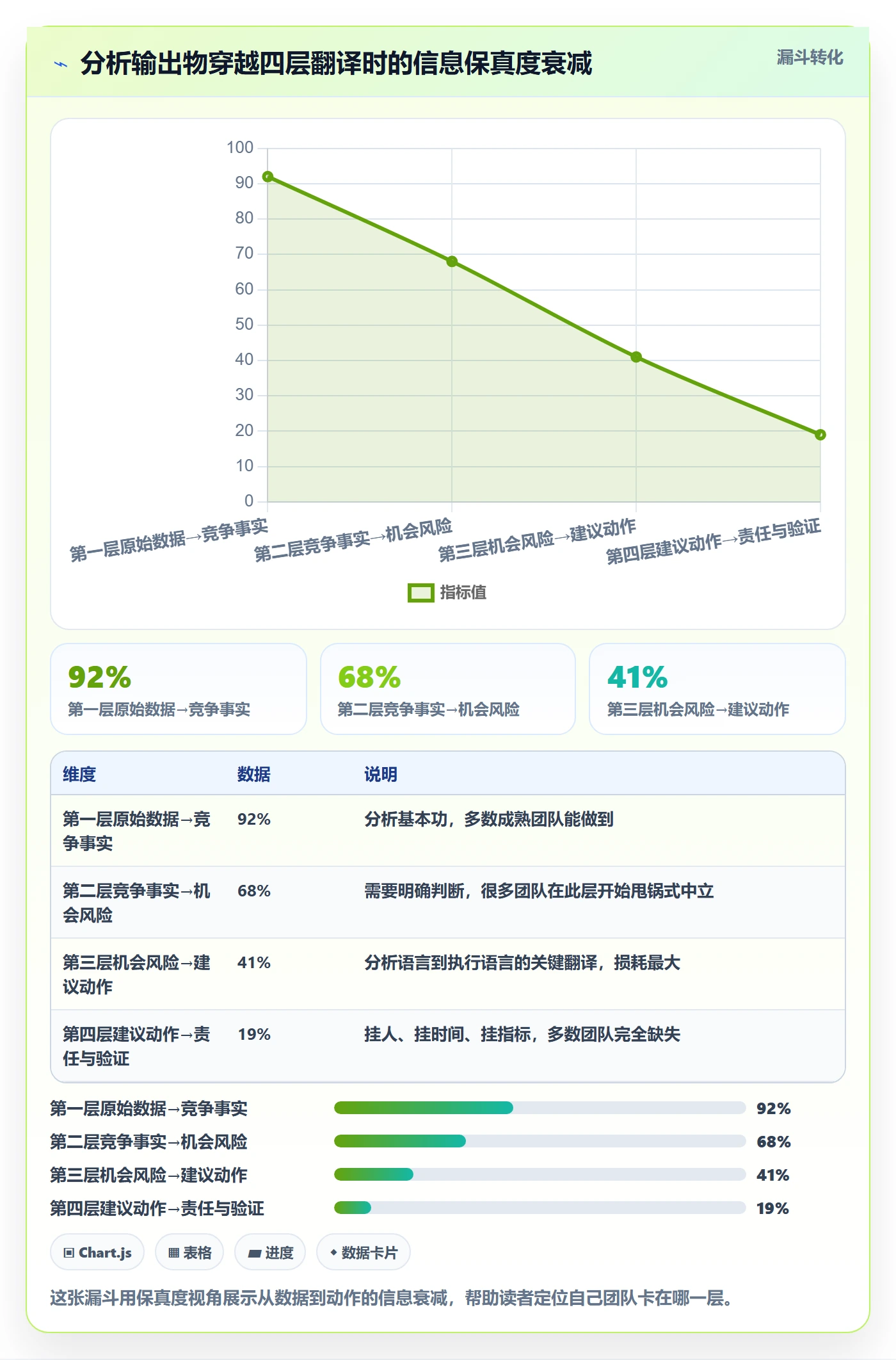 商品分析规划方法：竞争强度与团队协同如何衔接