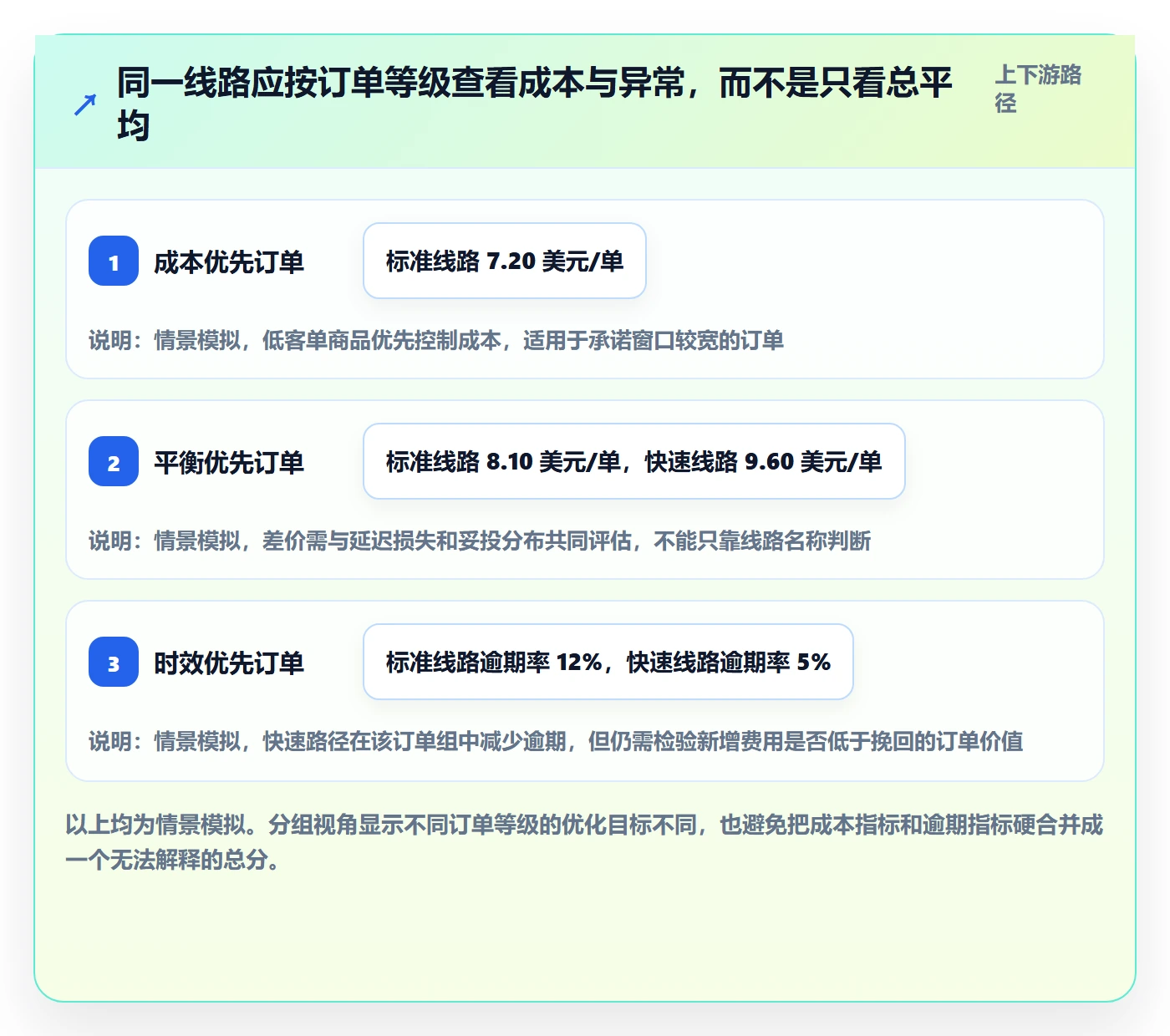 跨境电商场景解析：跨境物流中的进阶玩法怎么处理