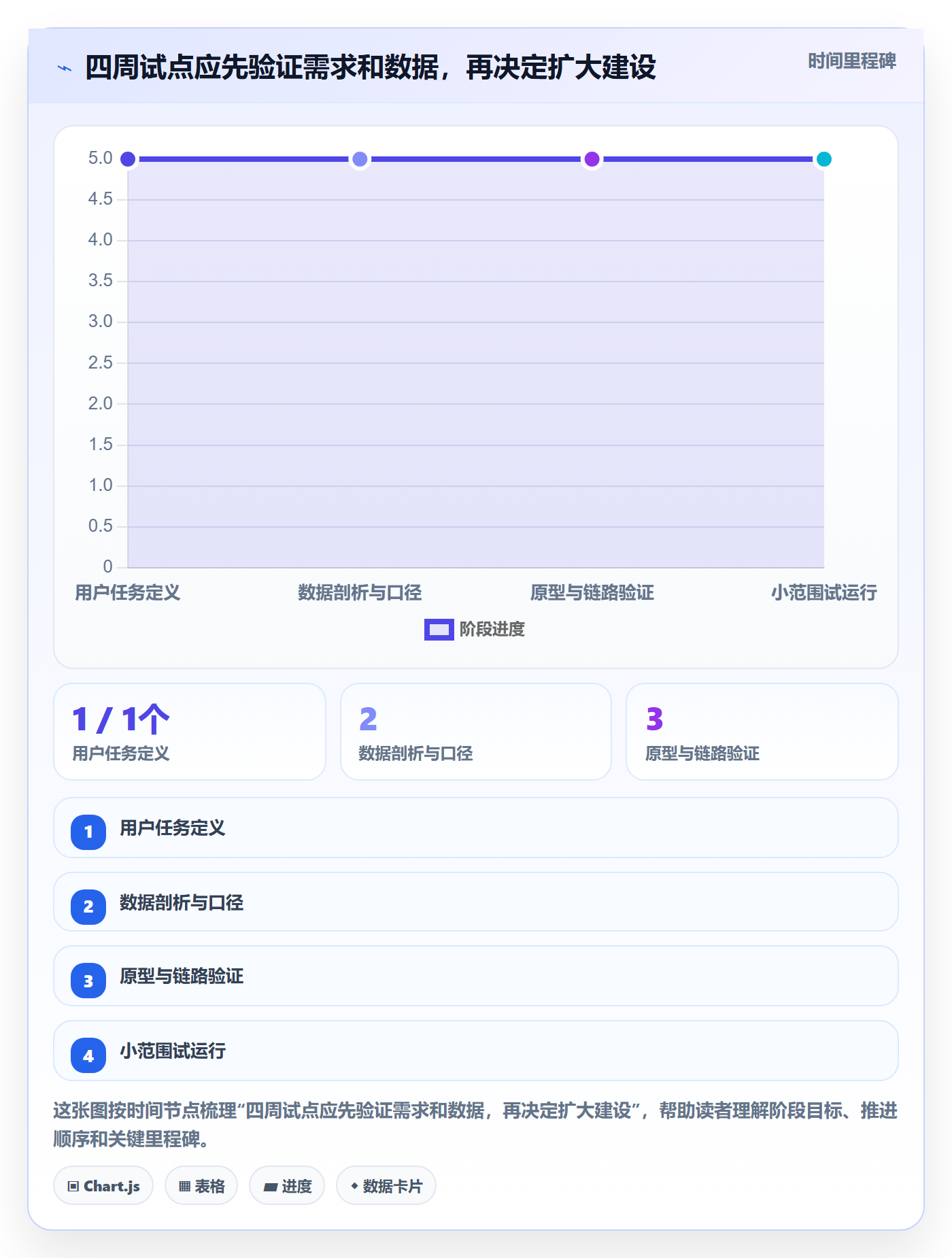 电商数据查询网站规划方法：平台榜单与系统搭建如何衔接