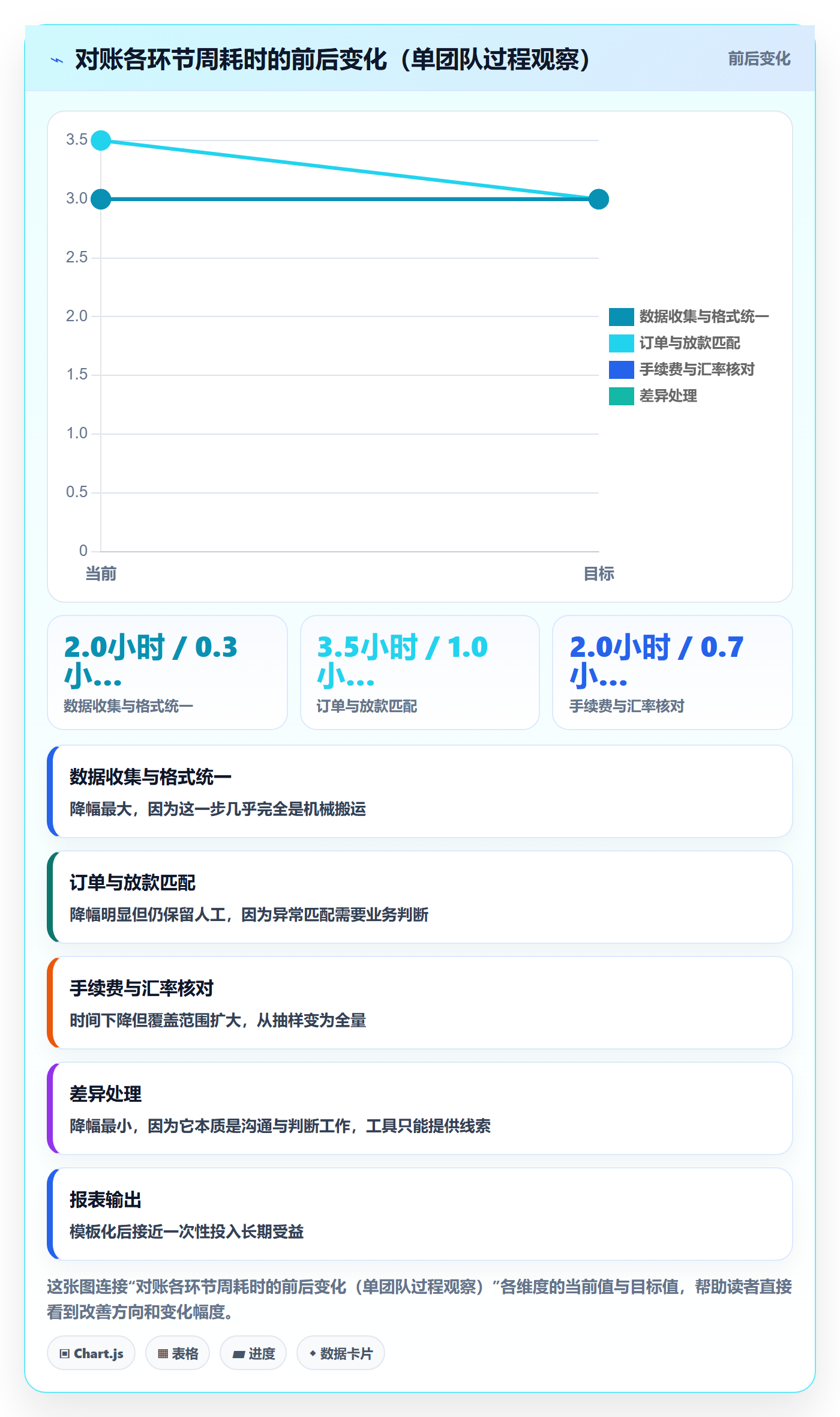 跨境电商一站式服务配置指南：支付收款需要哪些入门指南设置