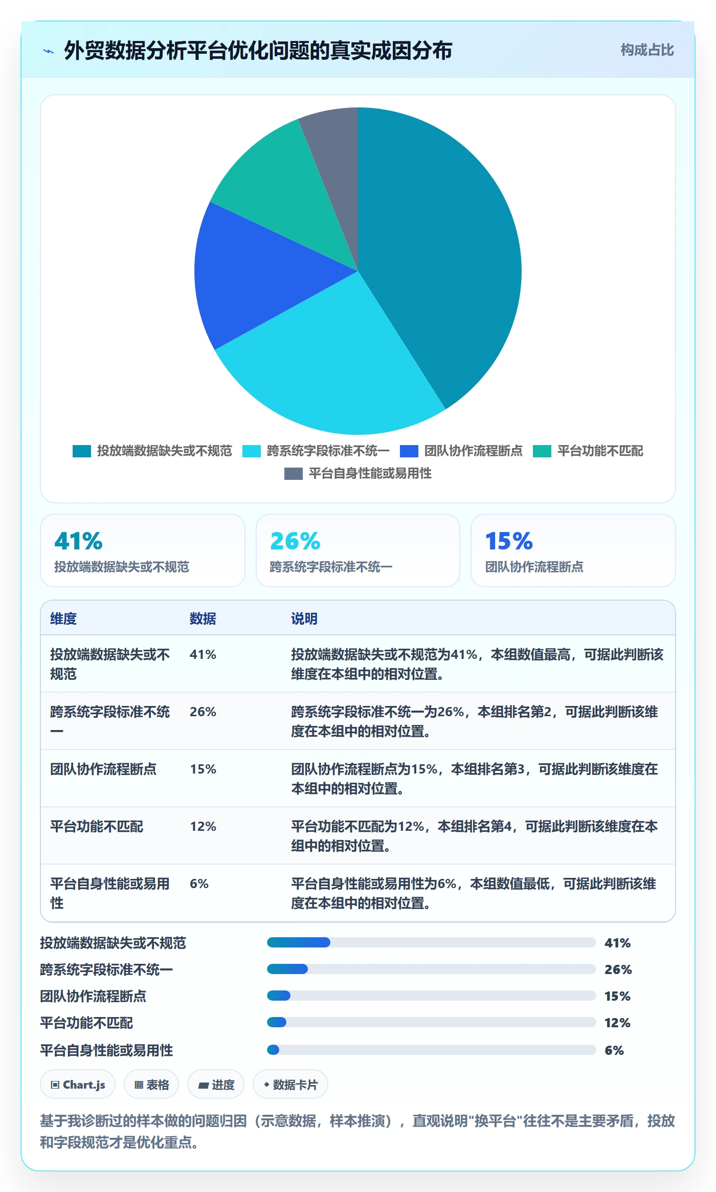 外贸数据分析平台怎么优化？先从销售线索的广告投放入手