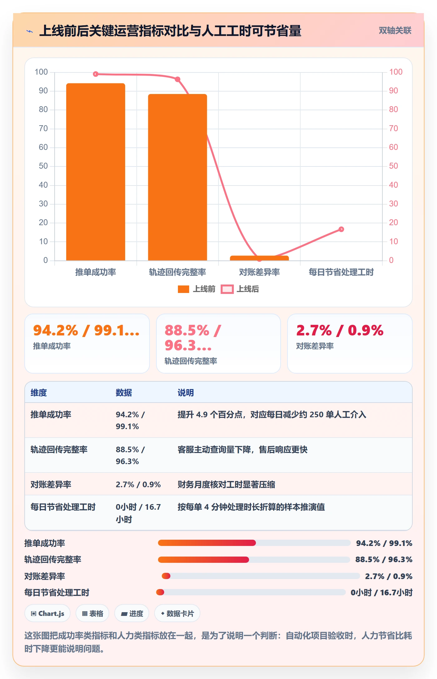 erp跨境电商规划方法：物流对接与自动化方案如何衔接