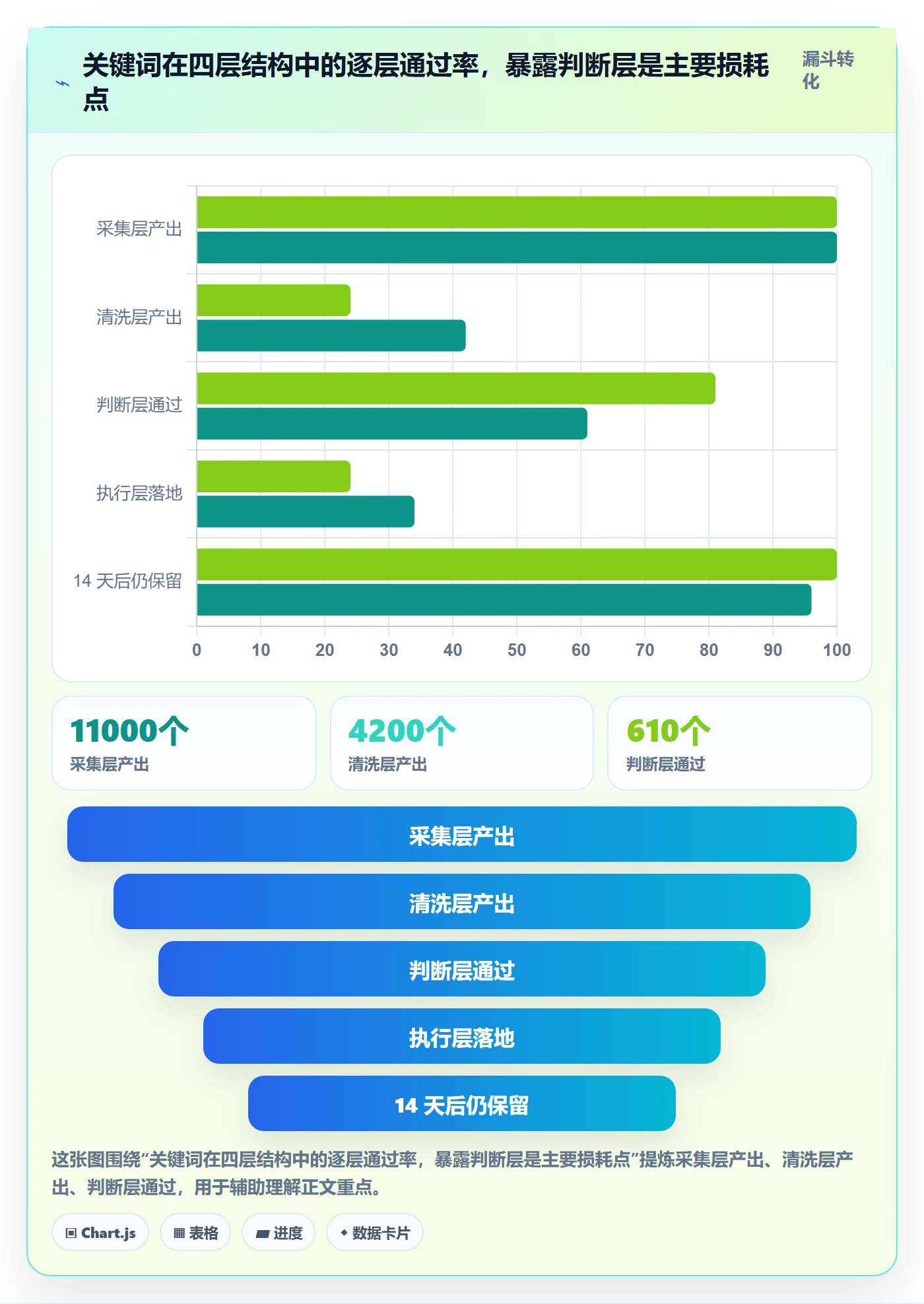 亚马逊软件实践指南：关键词工具的自动化方案怎样更有效