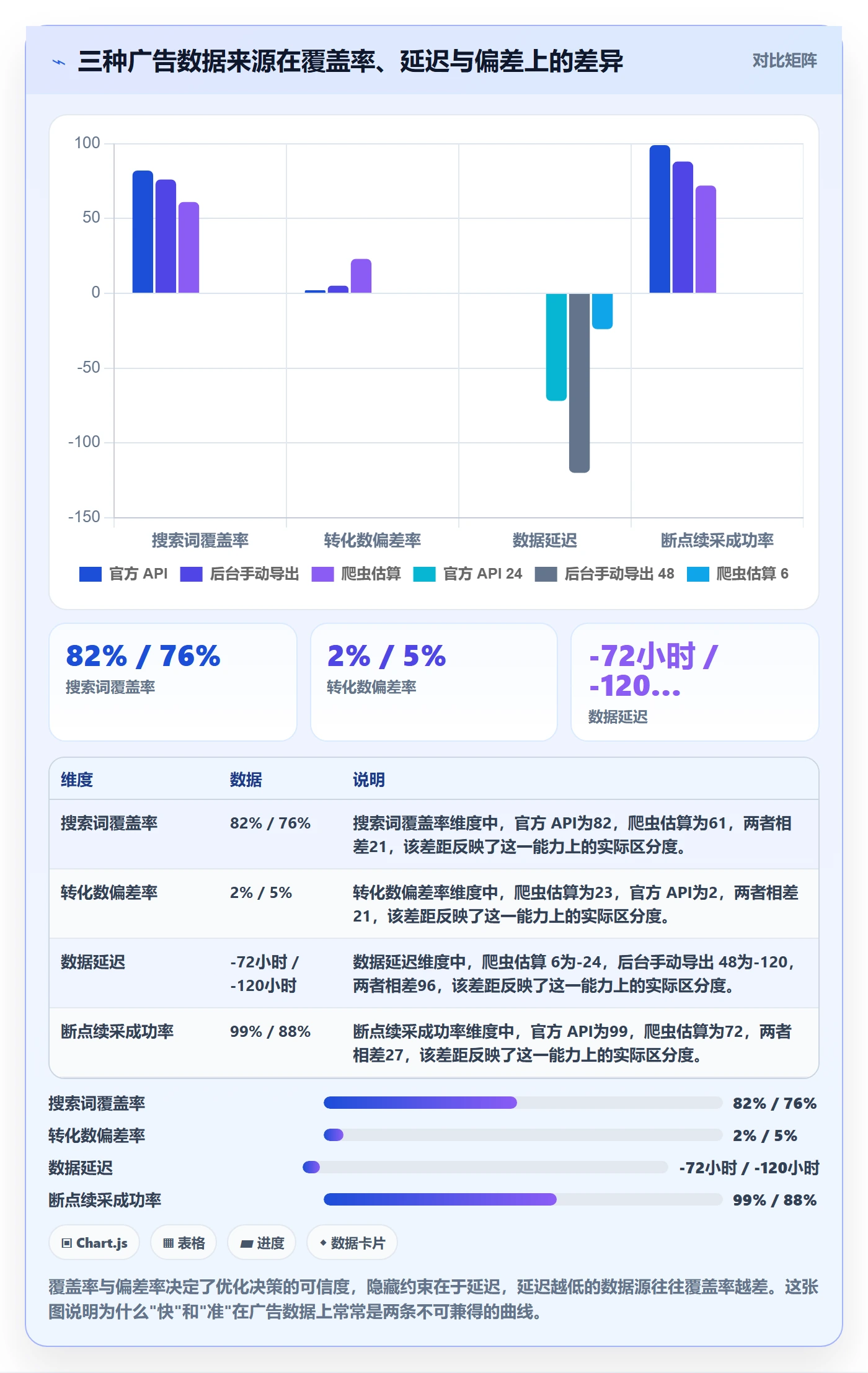 亚马逊软件避坑指南：广告管理环节的增长策略要注意什么