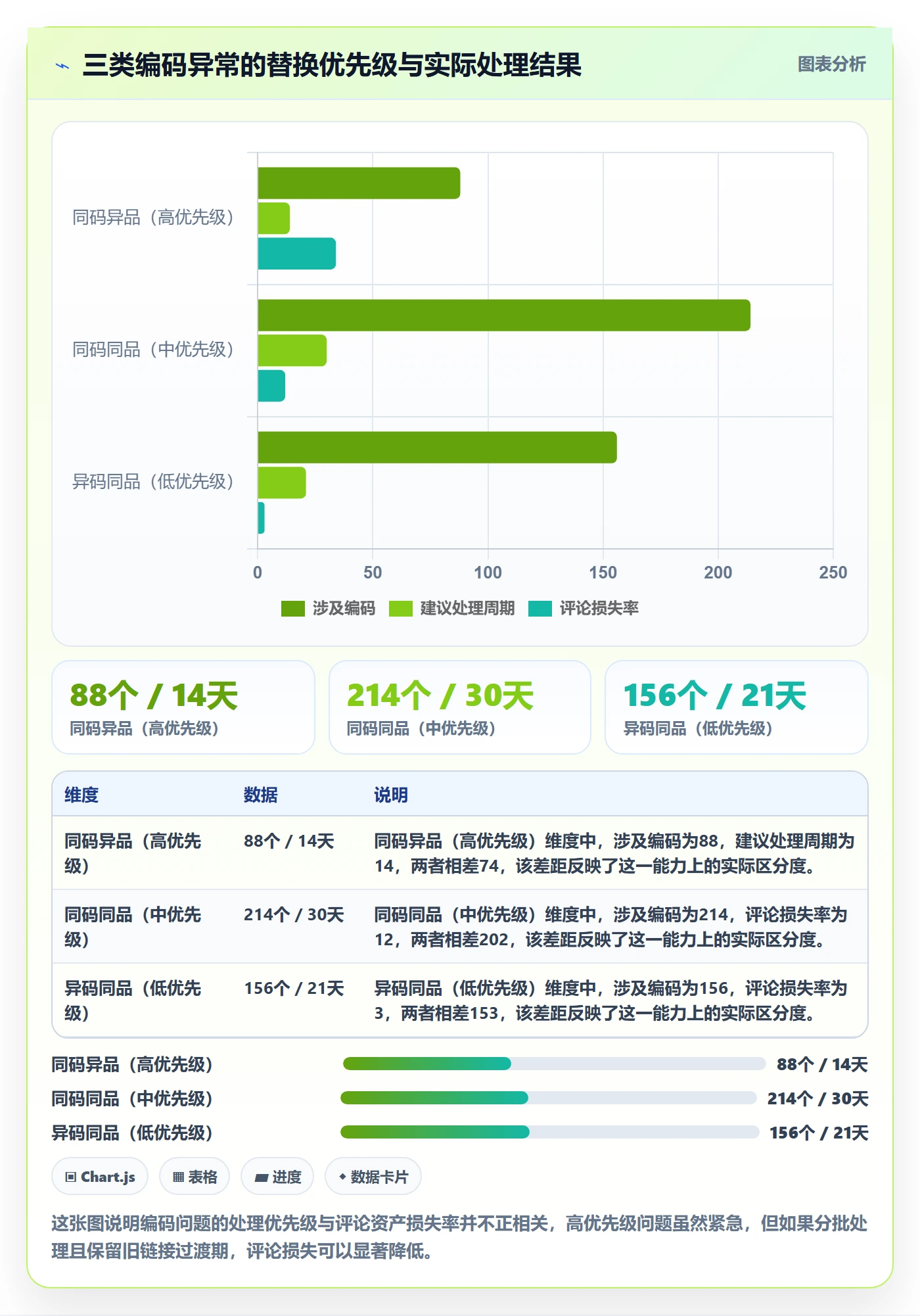 UPC码配置指南：合规风险需要哪些多店经营设置