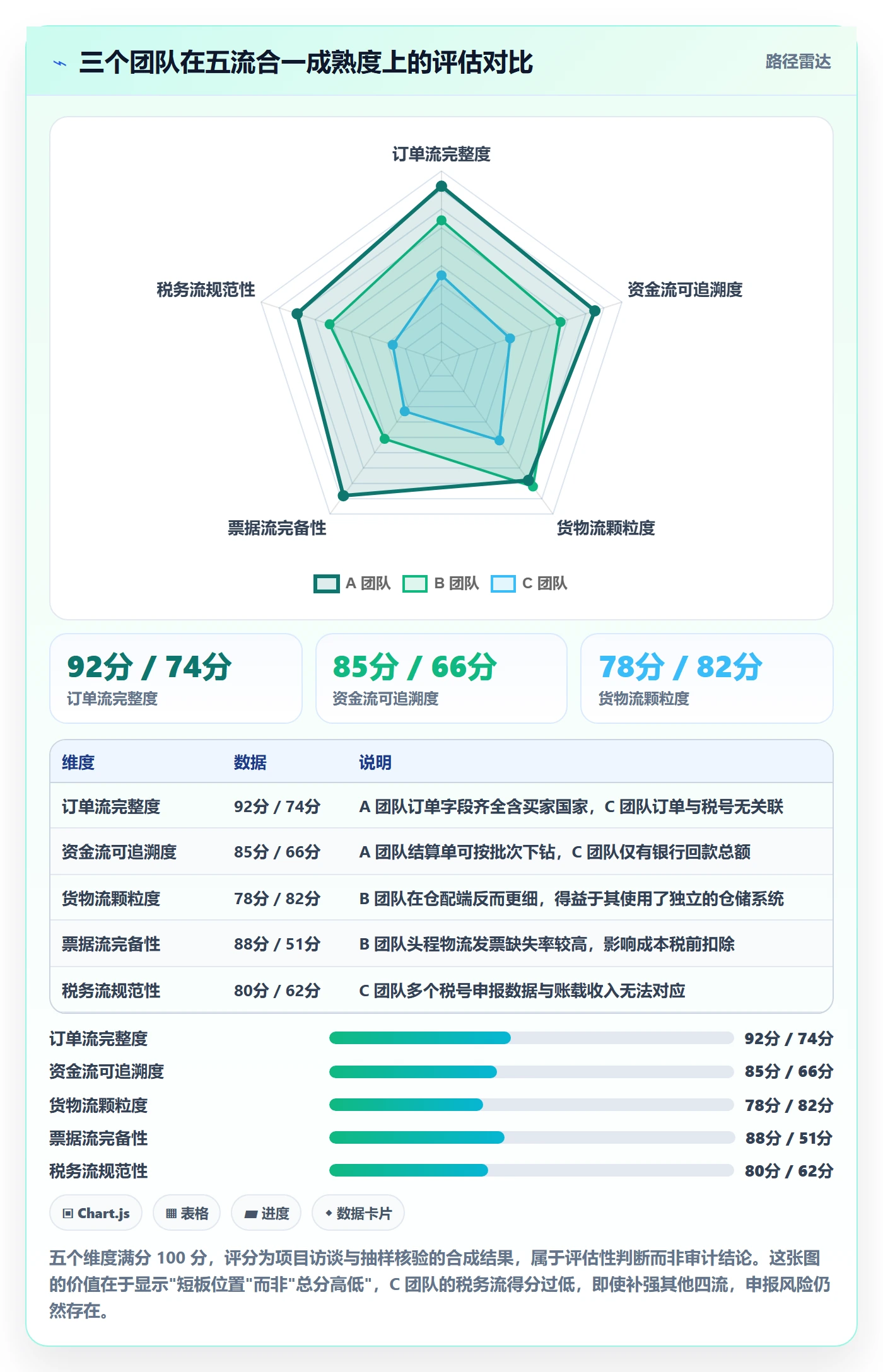erp跨境电商运营框架：把财务核算纳入税务筹划