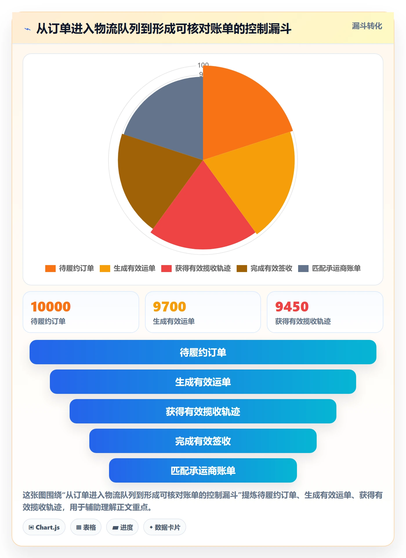 跨境电商能力清单：店群管理需要覆盖哪些跨境物流事项