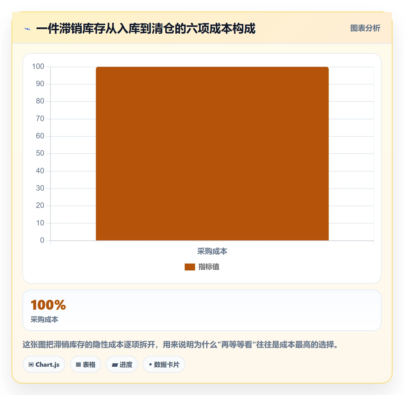 跨境电商运营基础课：库存计划相关的新手避坑一次讲透