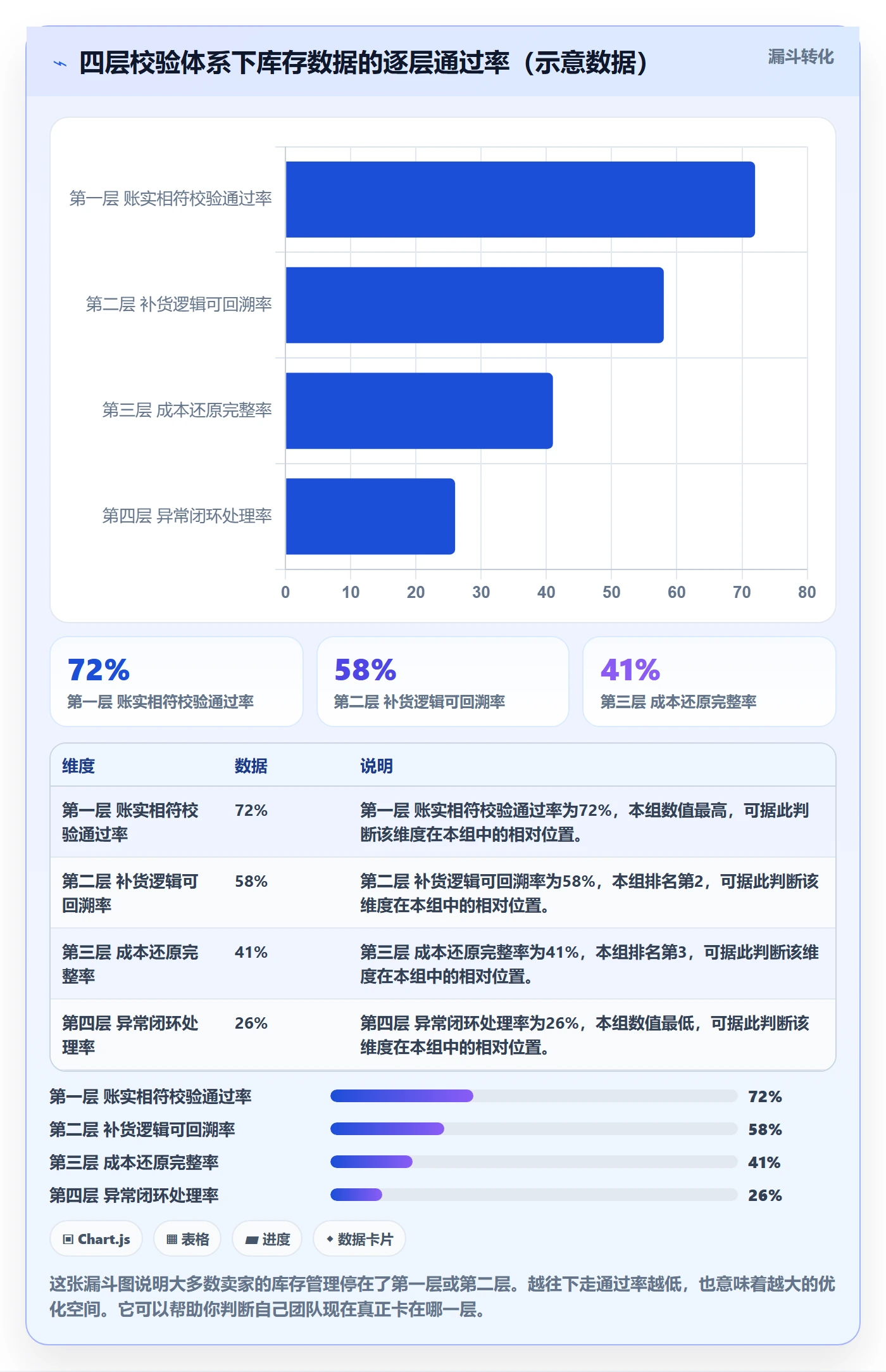 亚马逊软件落地清单：库存管理相关的新手避坑事项