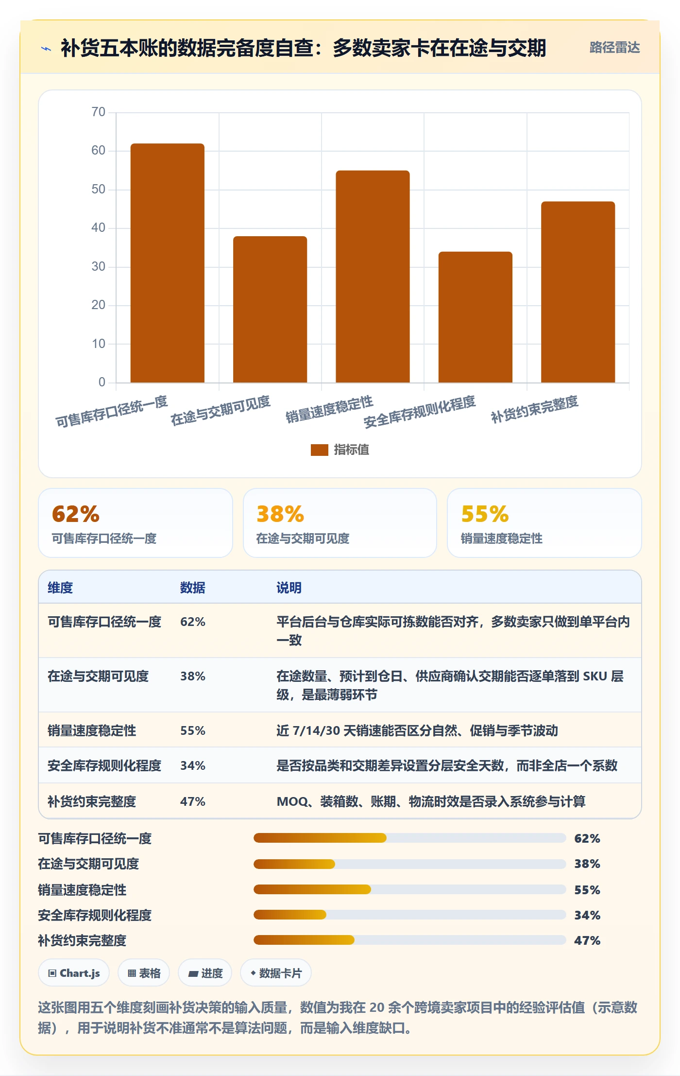 erp跨境电商趋势观察：采购补货从哪里开始