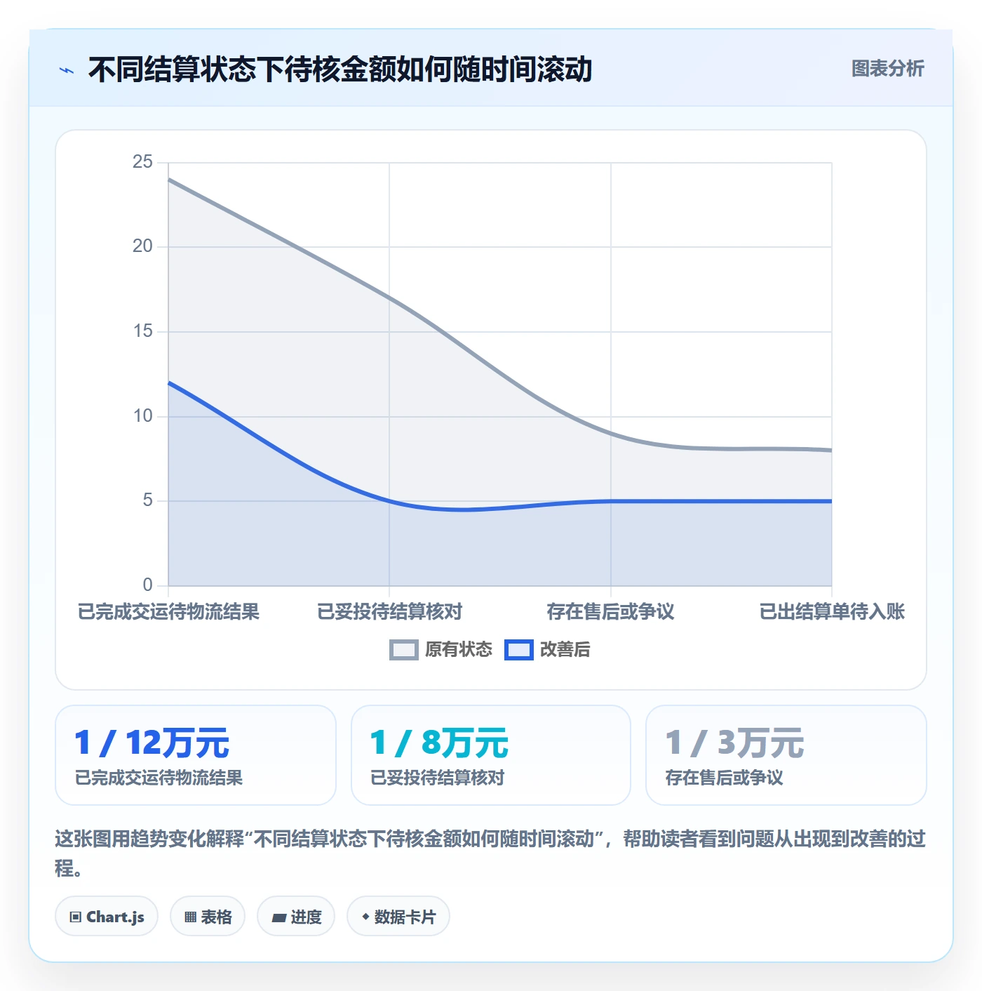 temu支付结算：履约物流从哪里开始