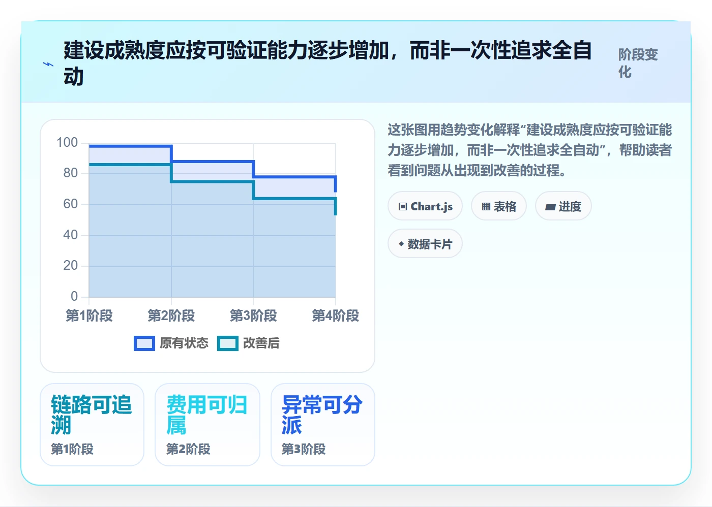 temu建设路线：从履约物流到季度复盘分几步