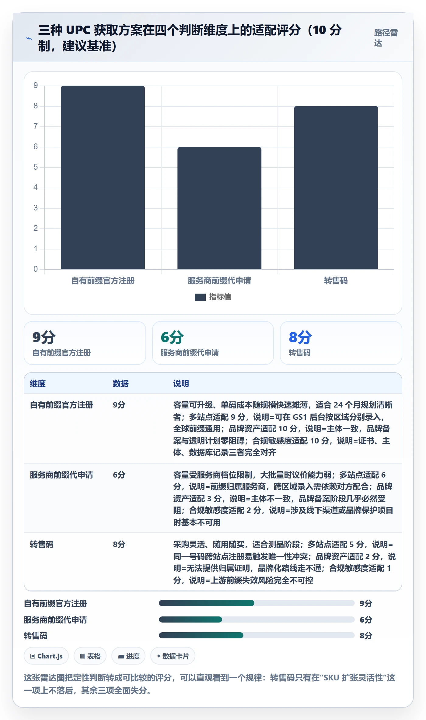 UPC码落地清单：代码申请相关的落地案例事项