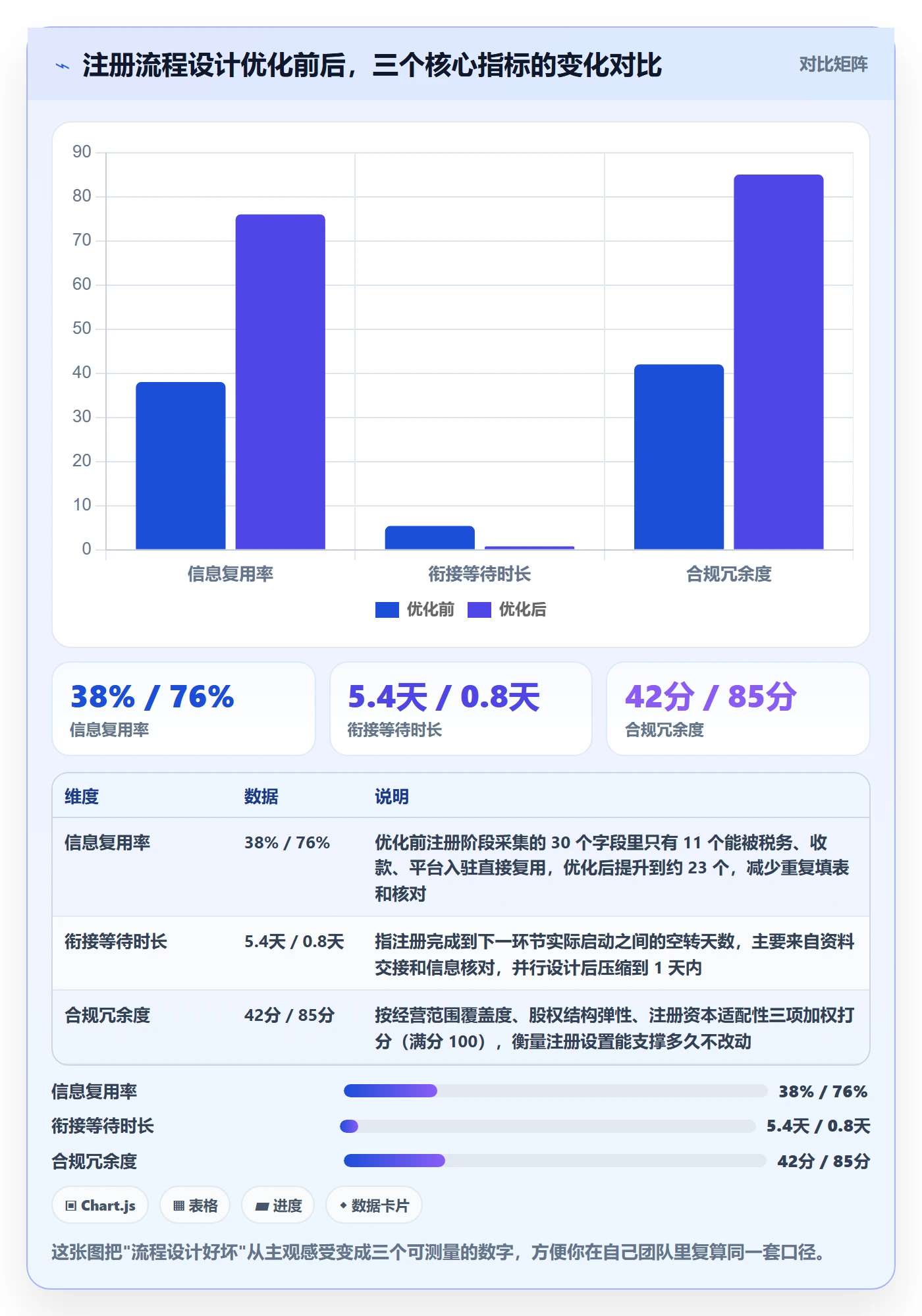 跨境电商一站式服务怎么优化？先从公司注册的流程设计入手