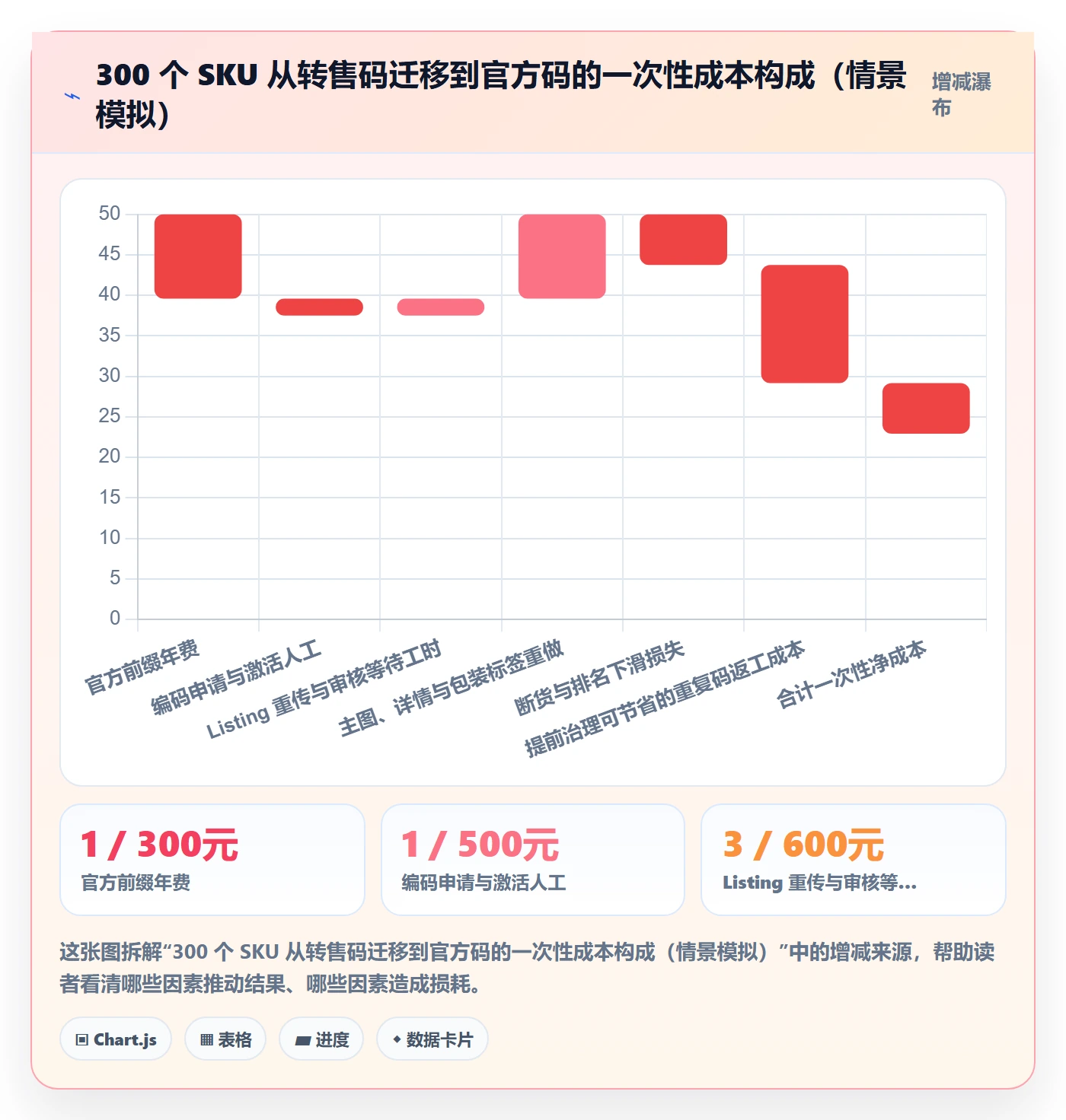 UPC码怎么落地？从重复码排查讲清平台规则
