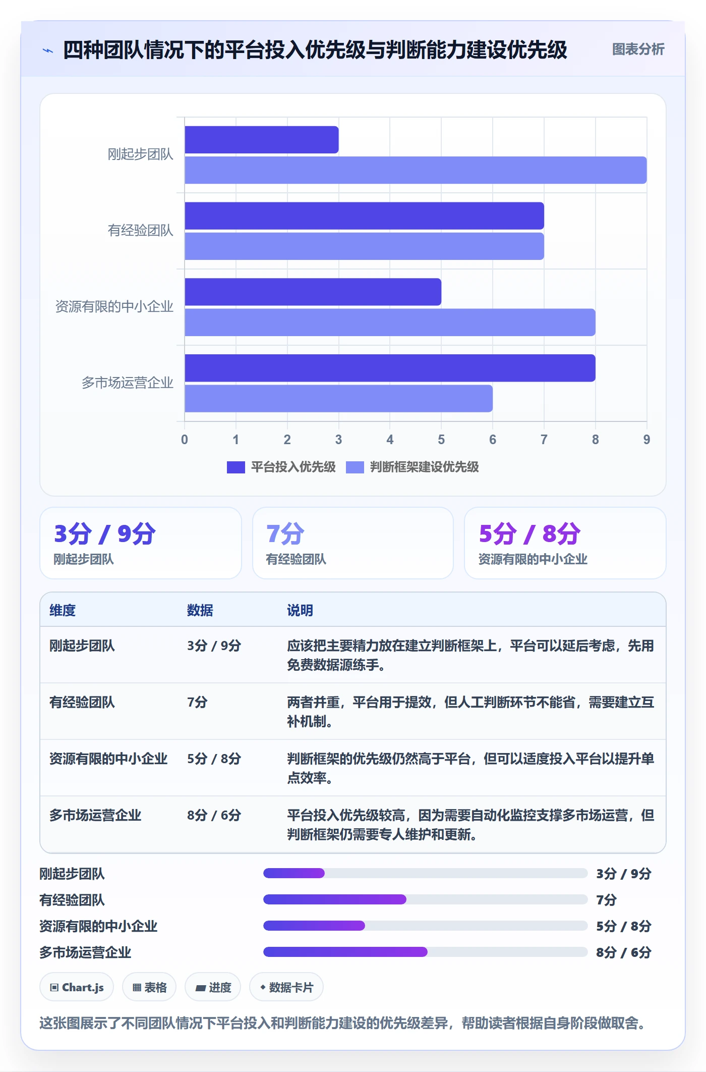 想做好外贸数据分析平台，先掌握新手避坑中的市场趋势