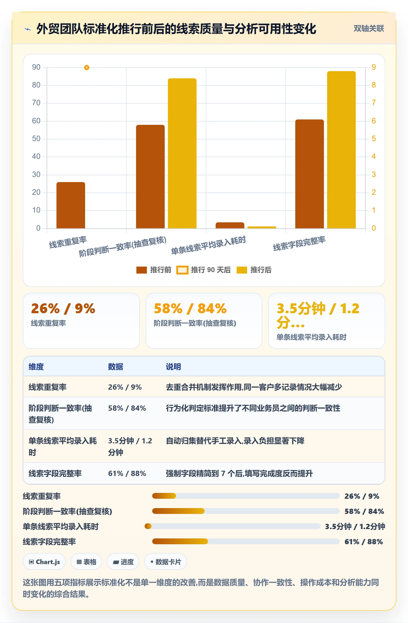 外贸数据分析平台场景解析：销售线索中的标准化管理怎么处理