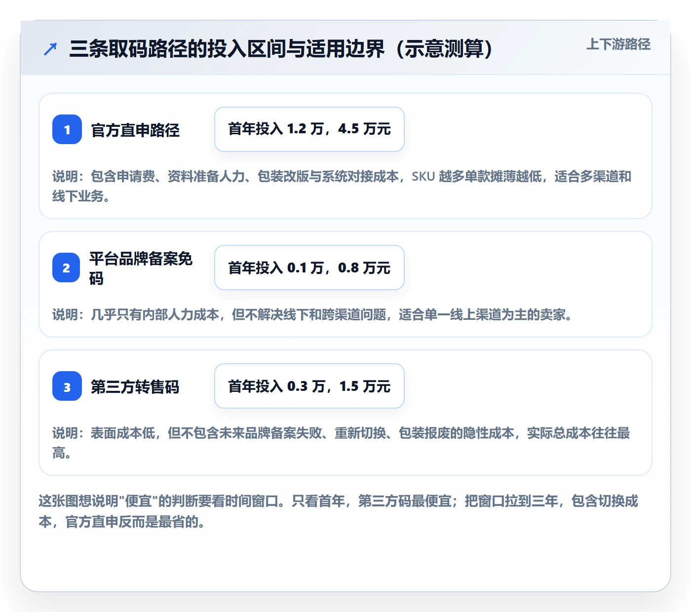 UPC码执行标准：代码申请环节如何体现供应链协同