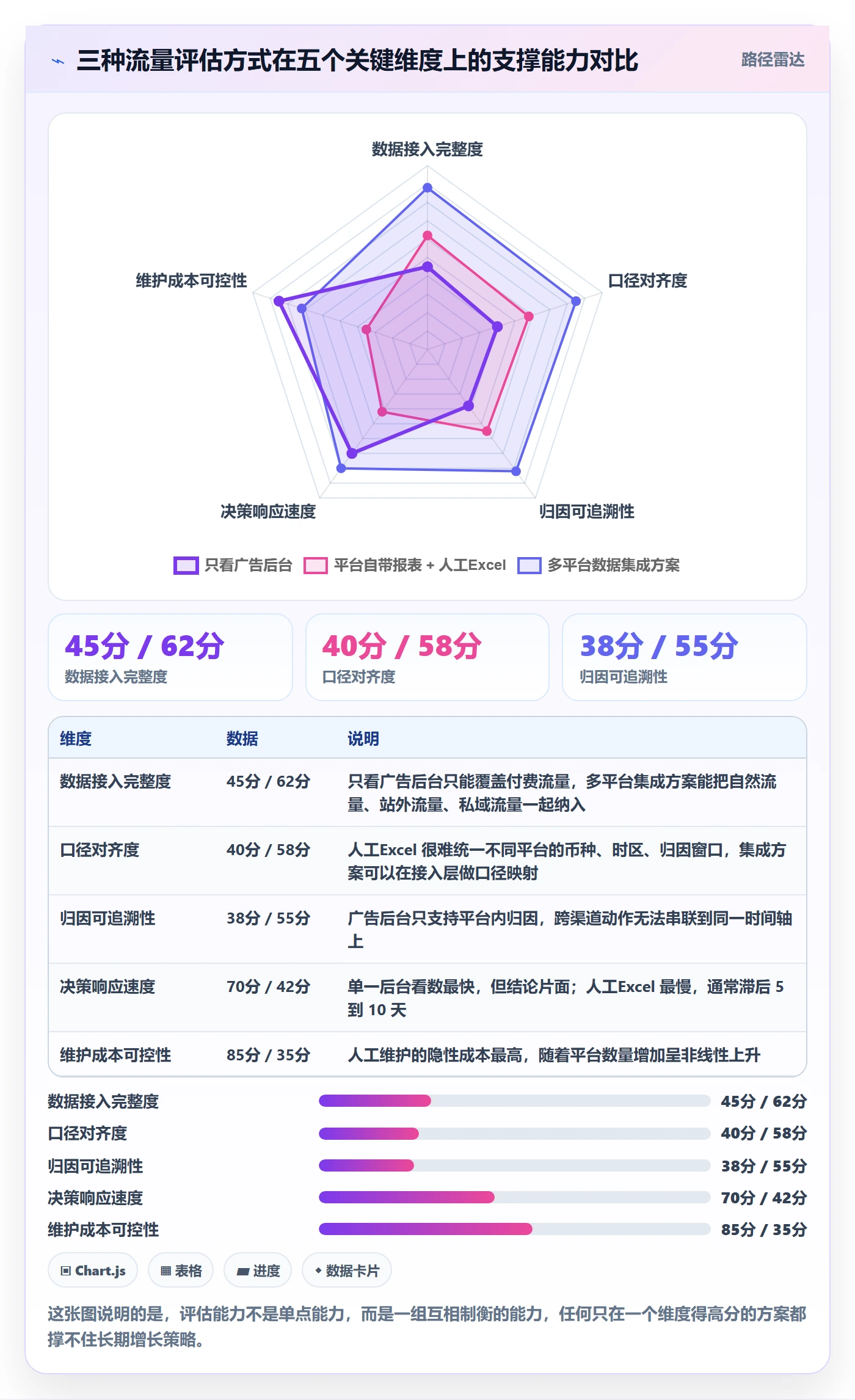 跨境电商运营选择标准：流量获取维度如何评估增长策略