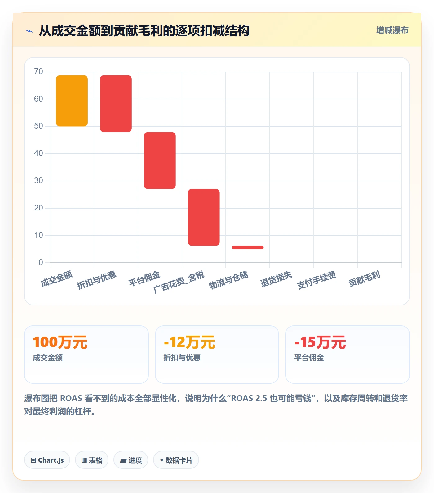 跨境电商运营优化清单：流量获取与落地案例的关键动作