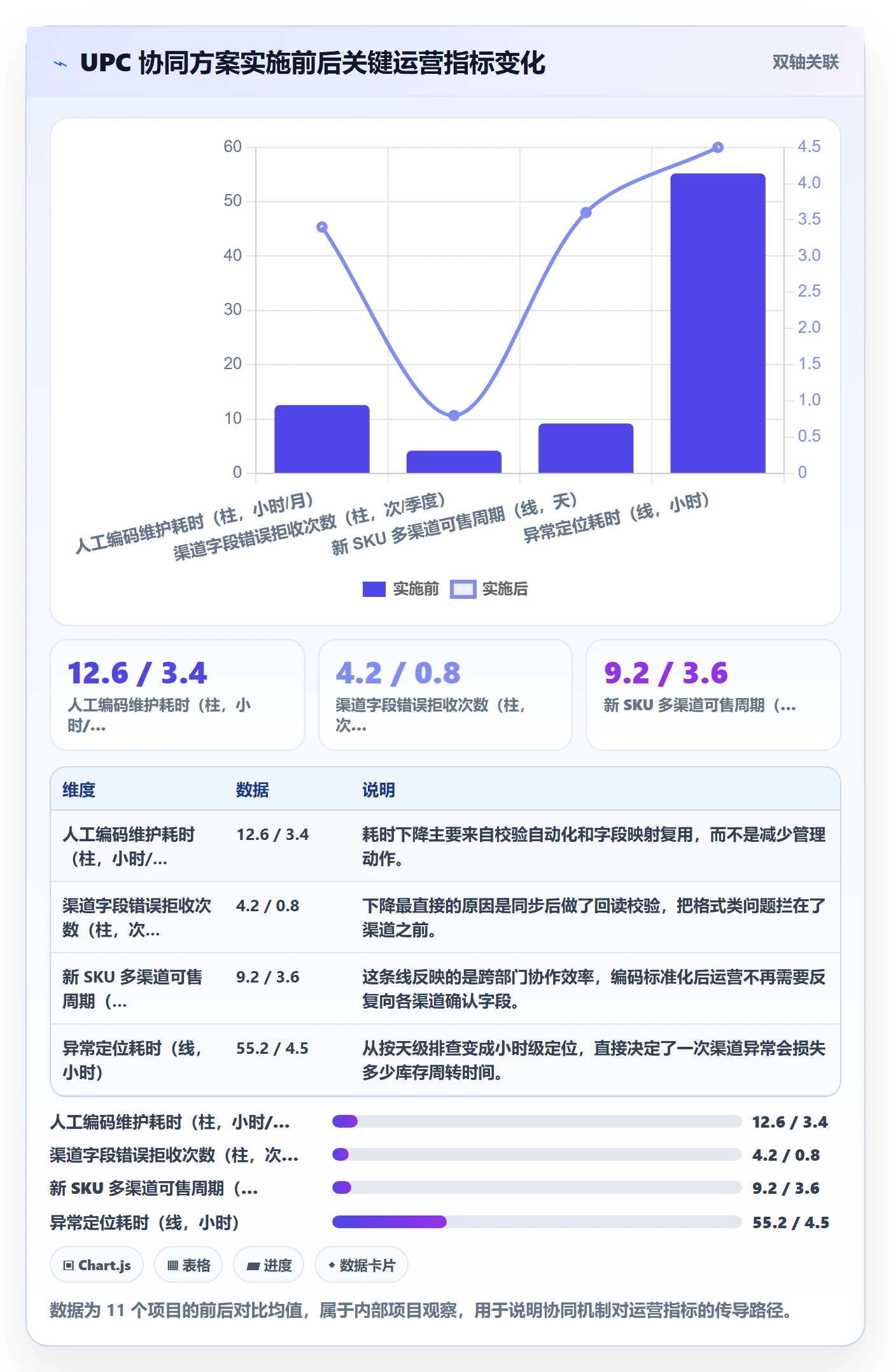 UPC码怎么管？以GS1注册为核心的供应链协同方案